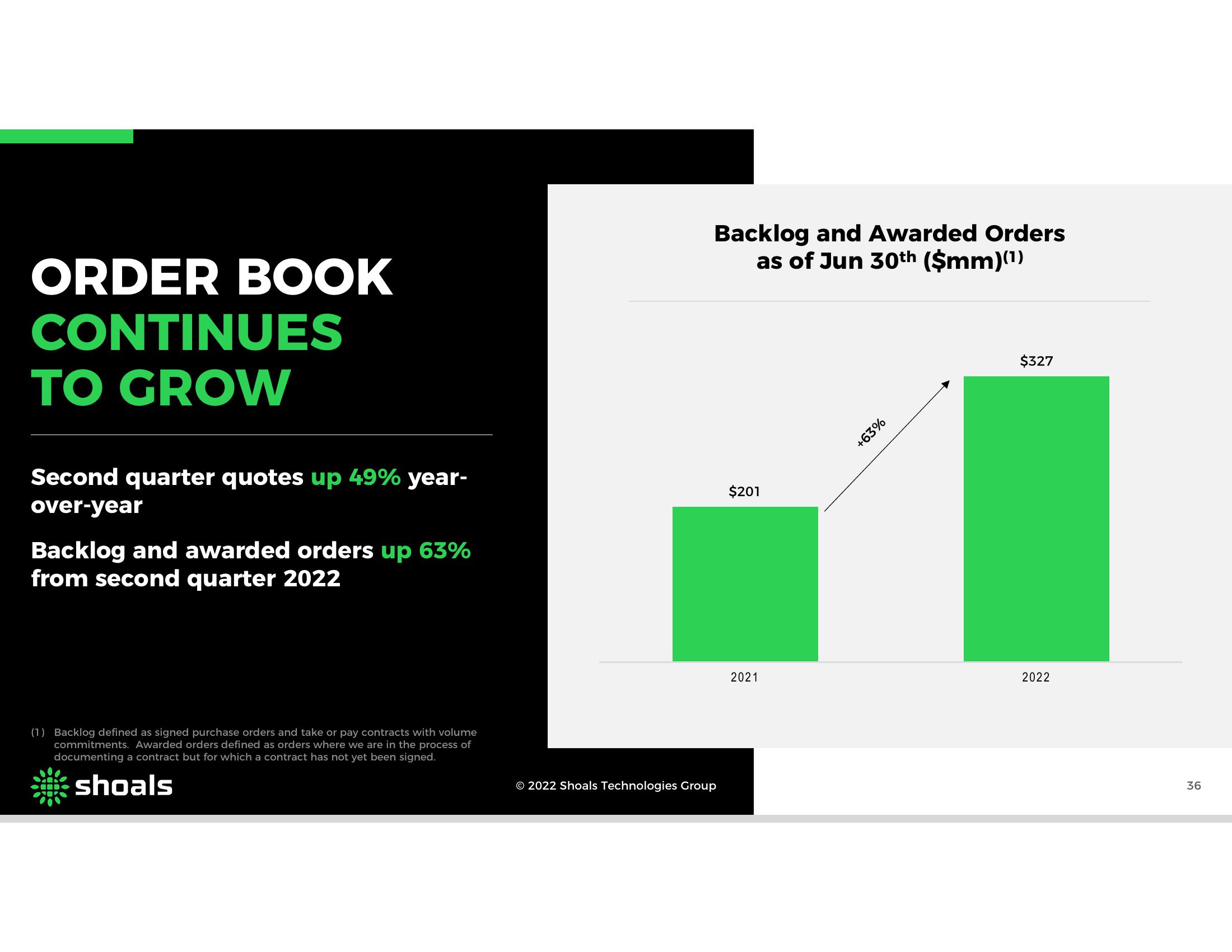 Shoals Results Presentation Deck slide image #36