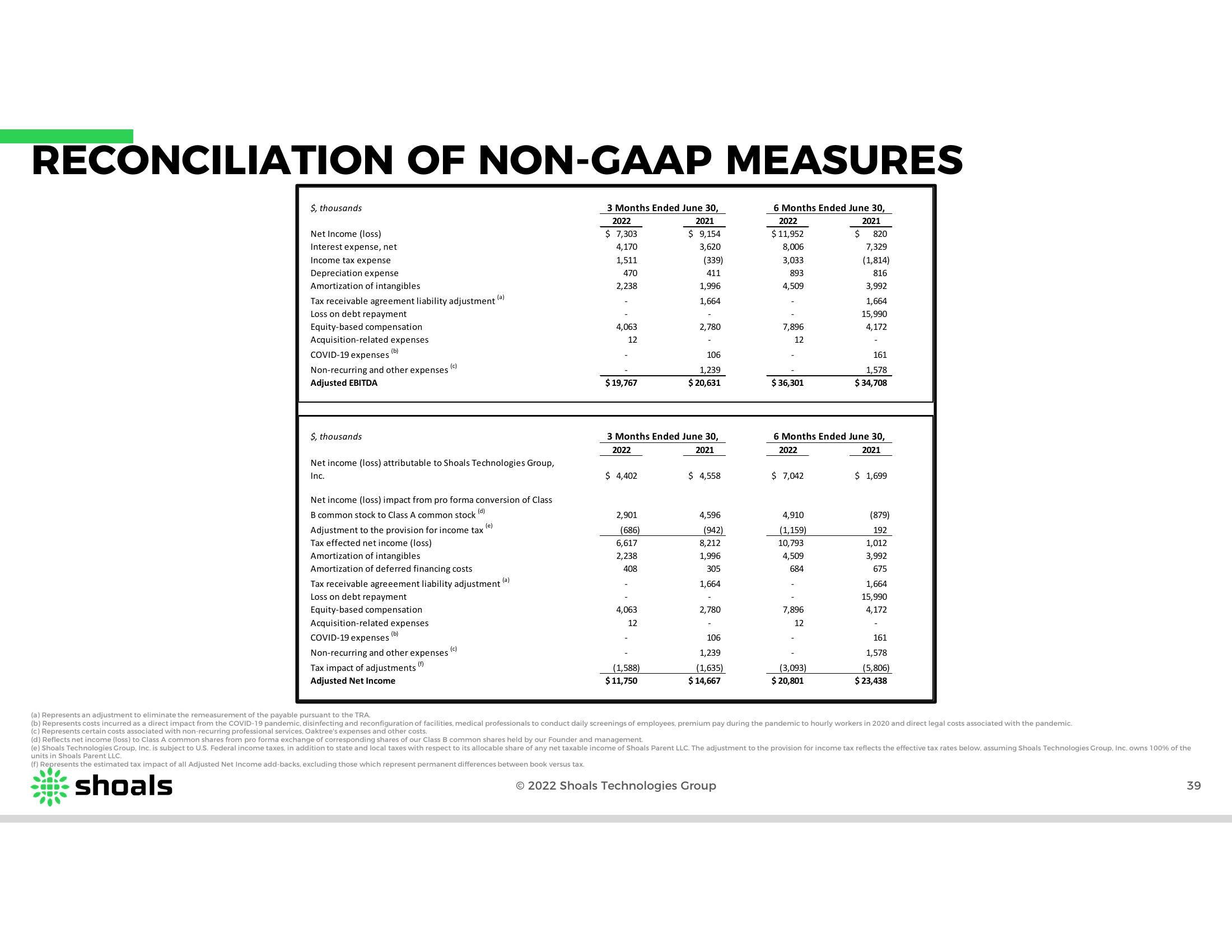 Shoals Results Presentation Deck slide image #39