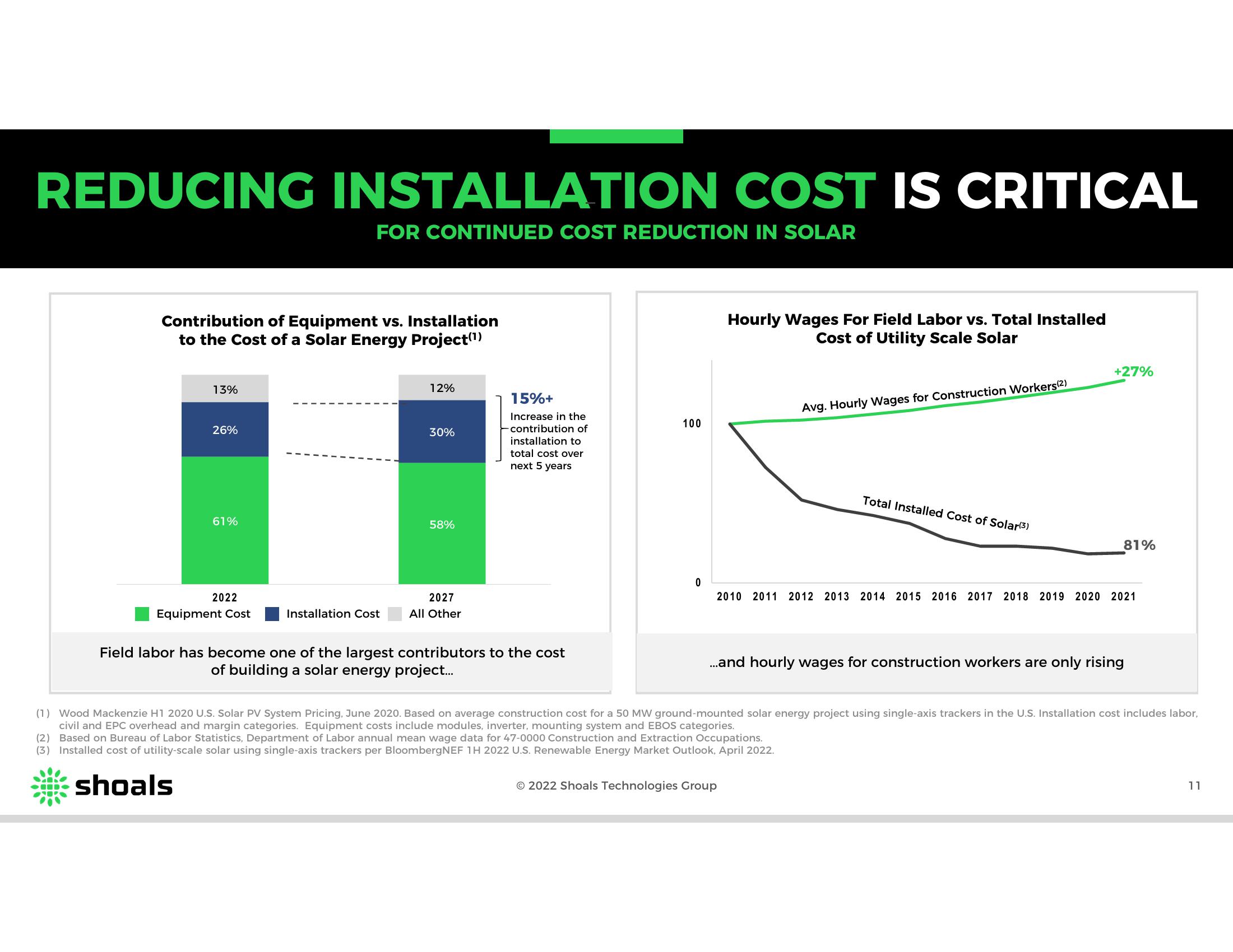 Shoals Results Presentation Deck slide image #11