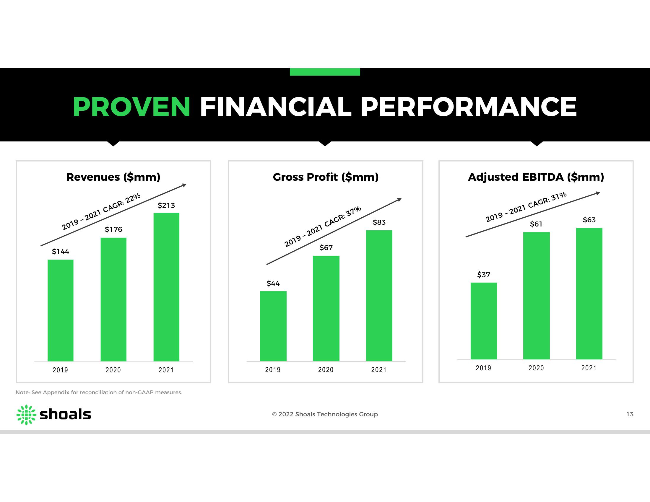 Shoals Results Presentation Deck slide image #13