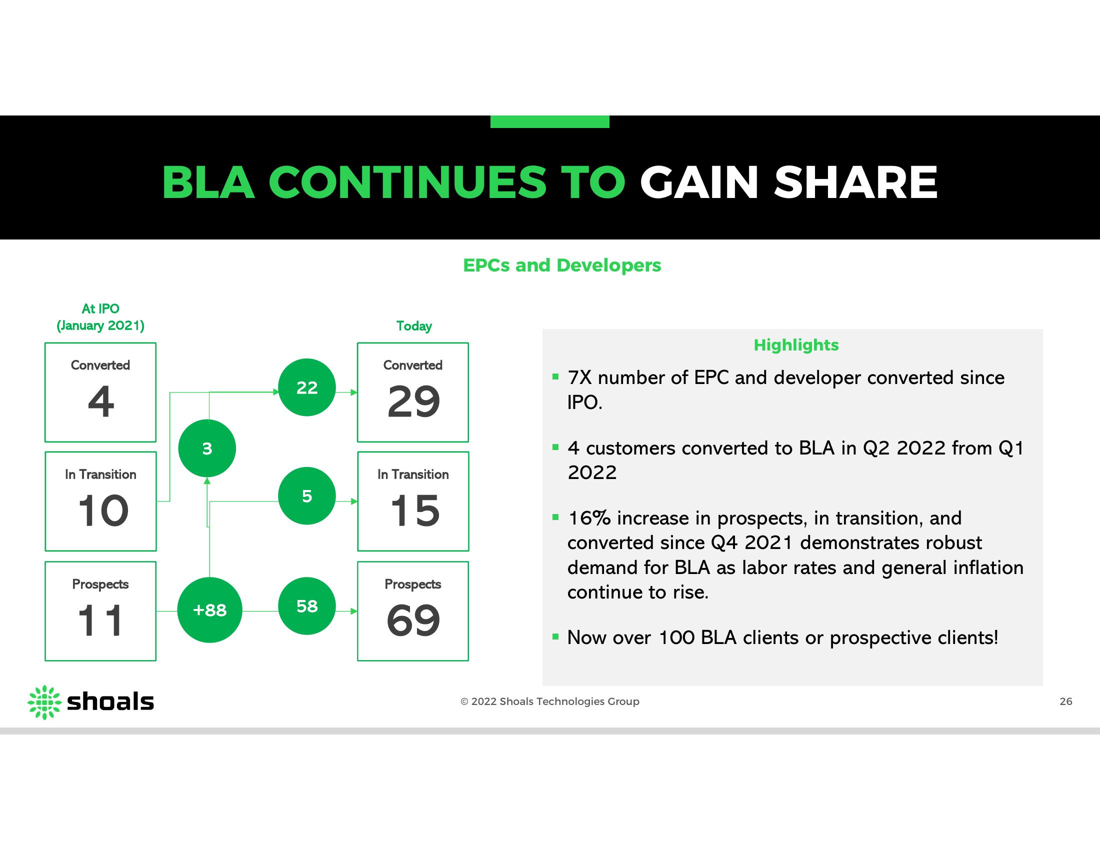 Shoals Results Presentation Deck slide image #26