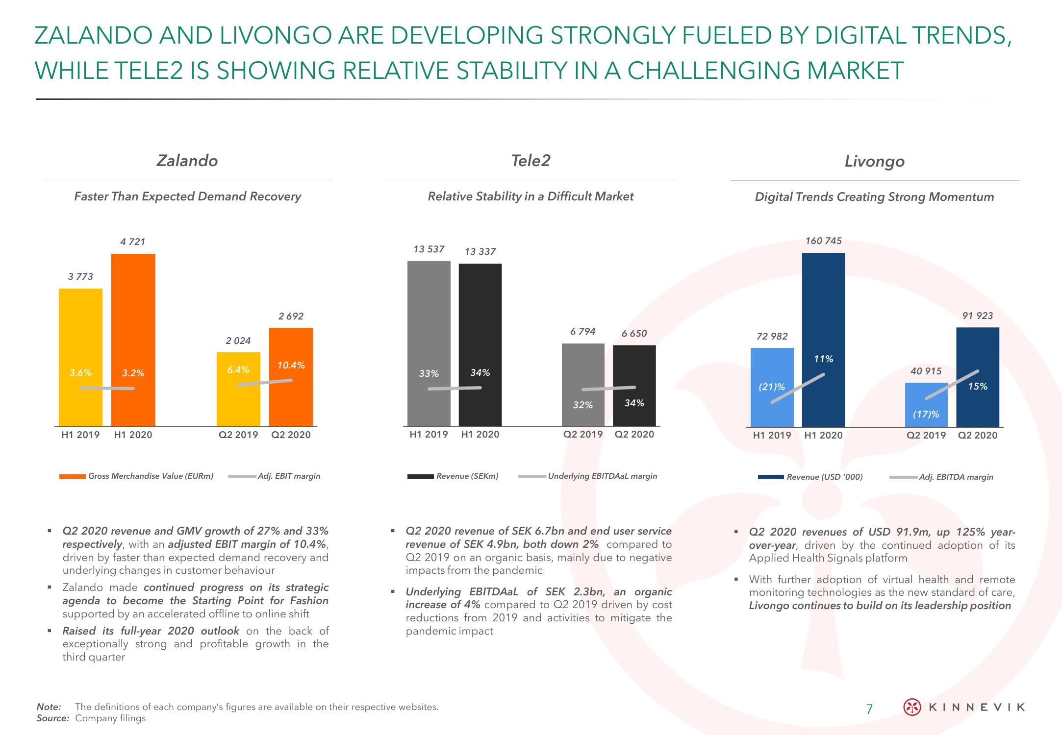 Kinnevik Results Presentation Deck slide image #7