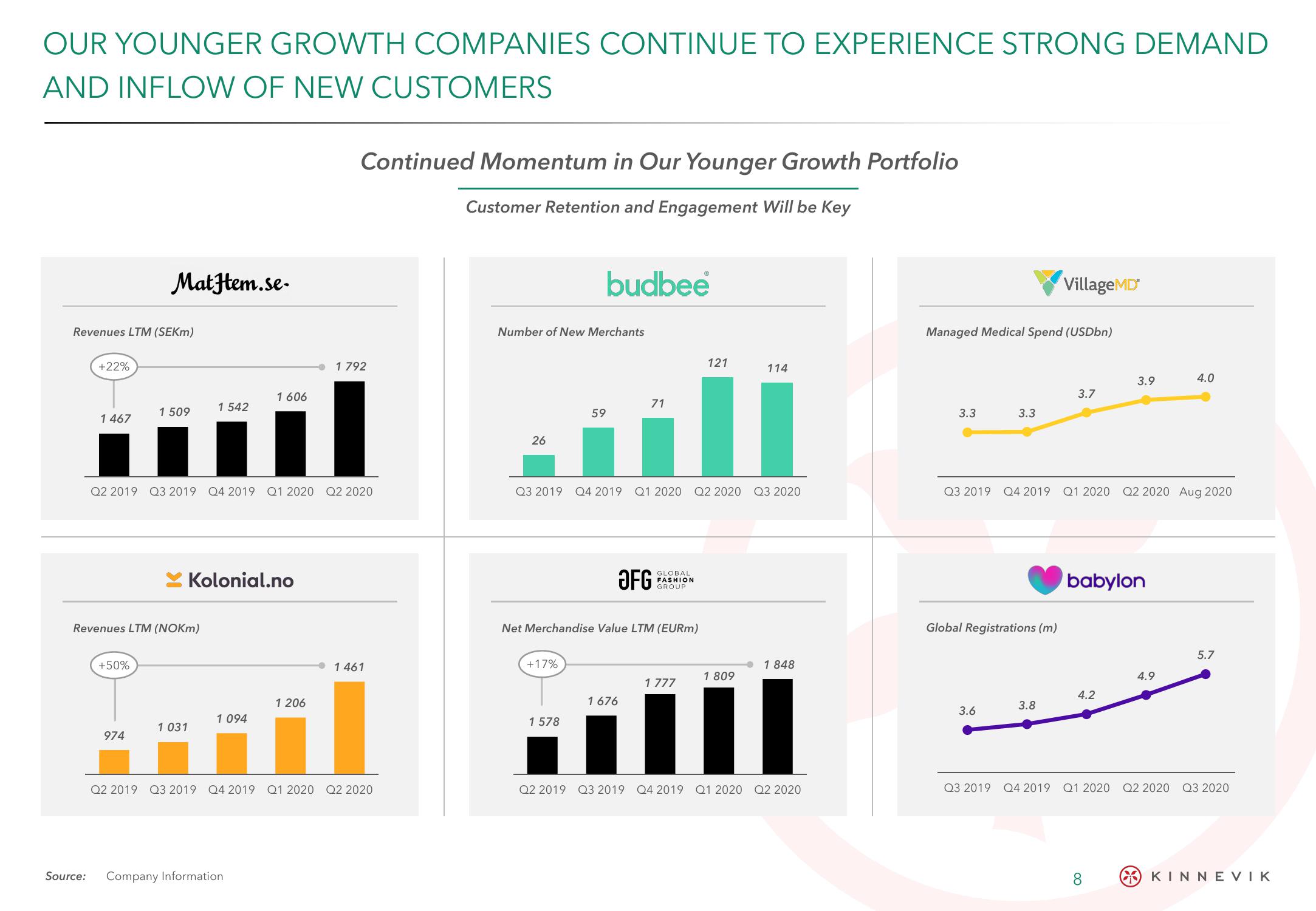 Kinnevik Results Presentation Deck slide image #8