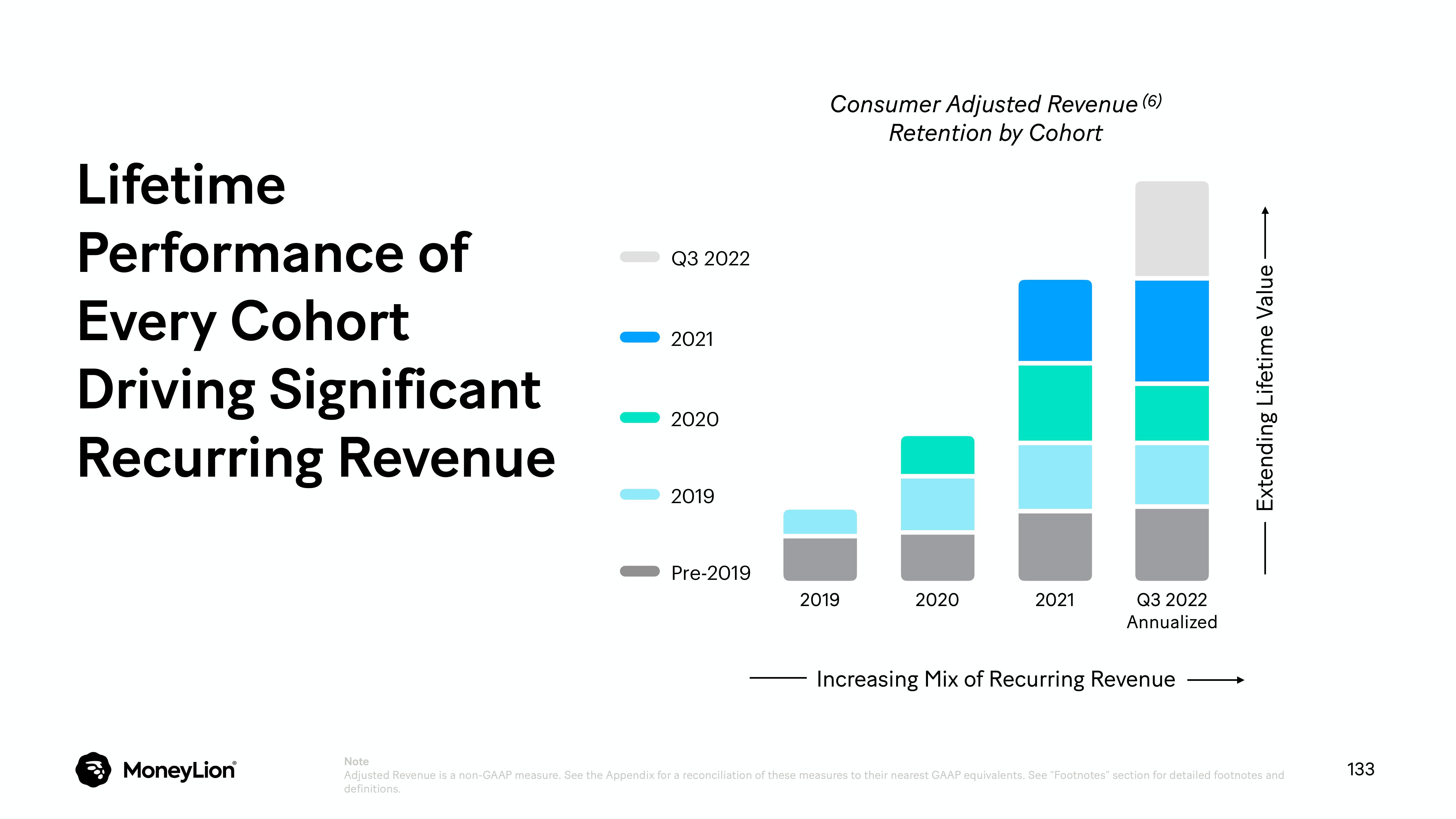 MoneyLion Investor Day Presentation Deck slide image #133