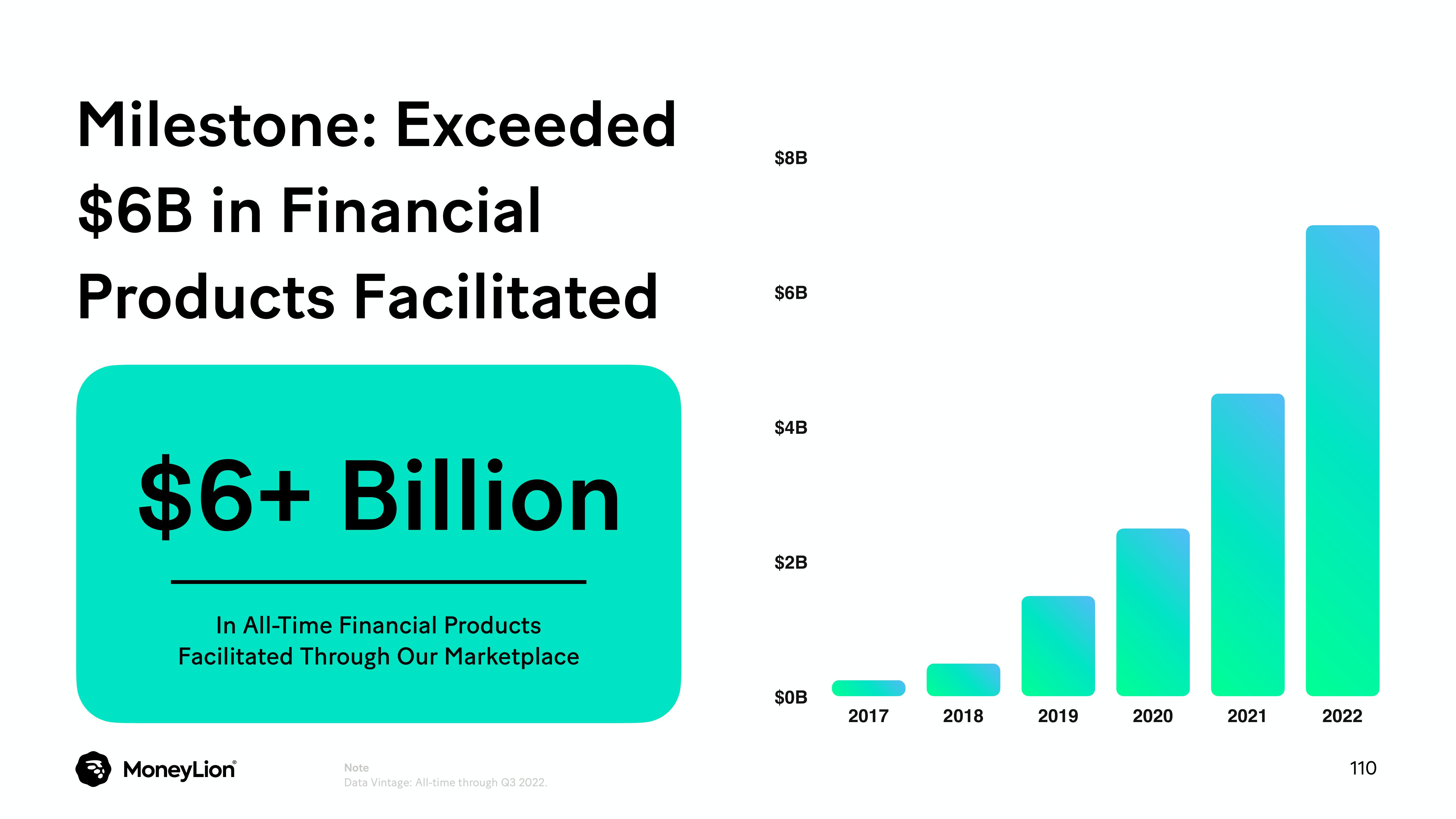 MoneyLion Investor Day Presentation Deck slide image #110