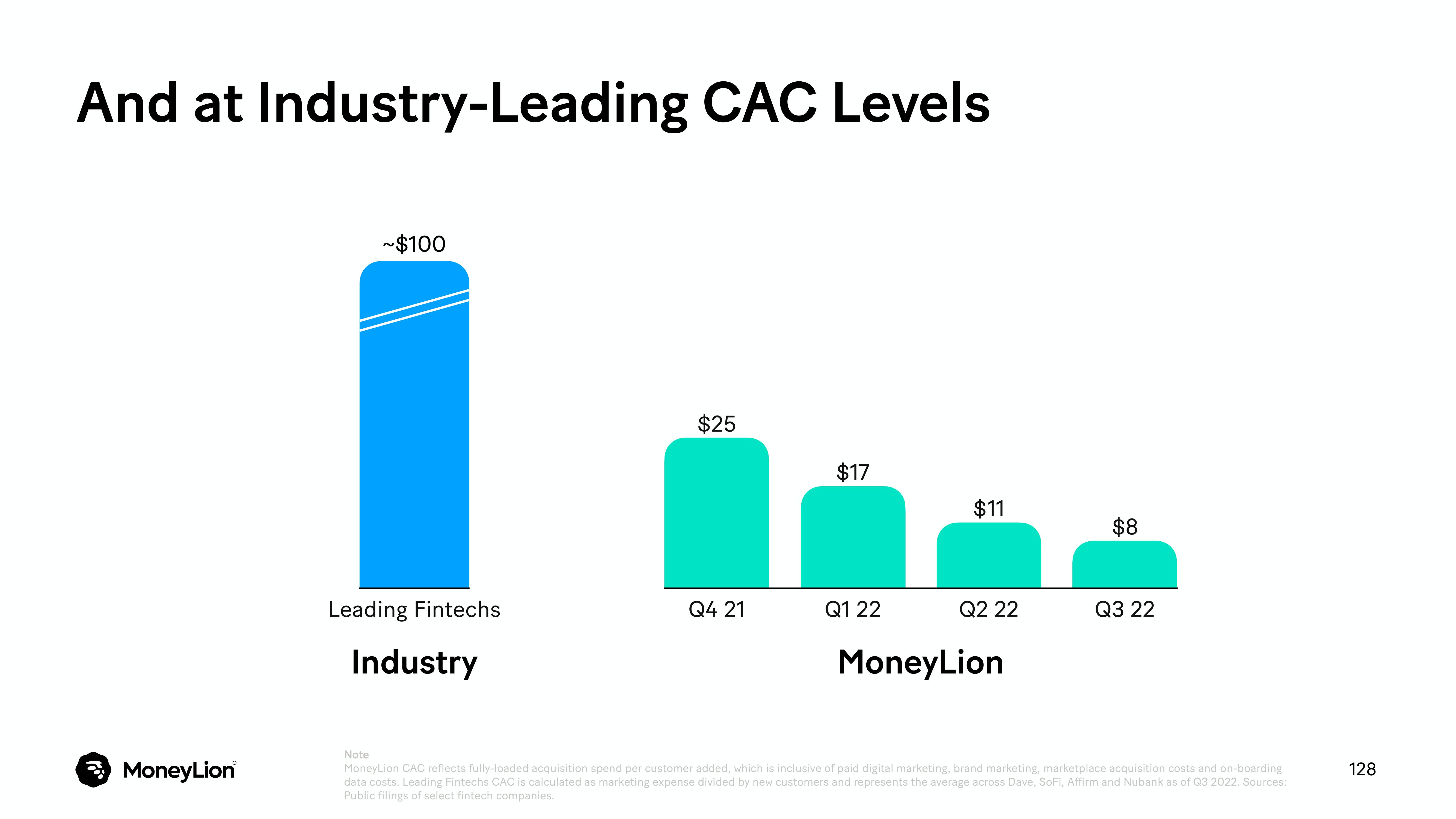 MoneyLion Investor Day Presentation Deck slide image #128