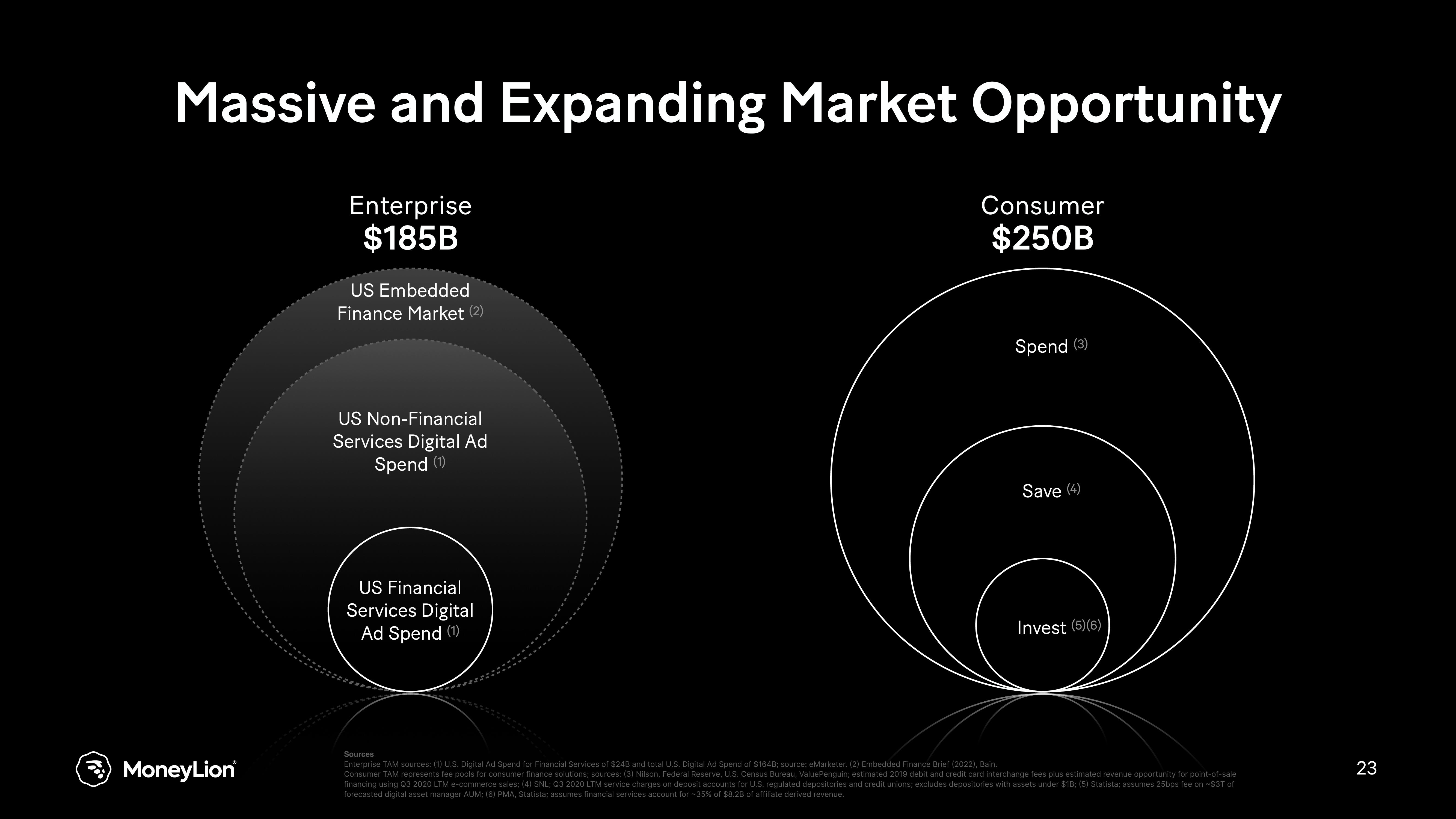 MoneyLion Investor Day Presentation Deck slide image #23