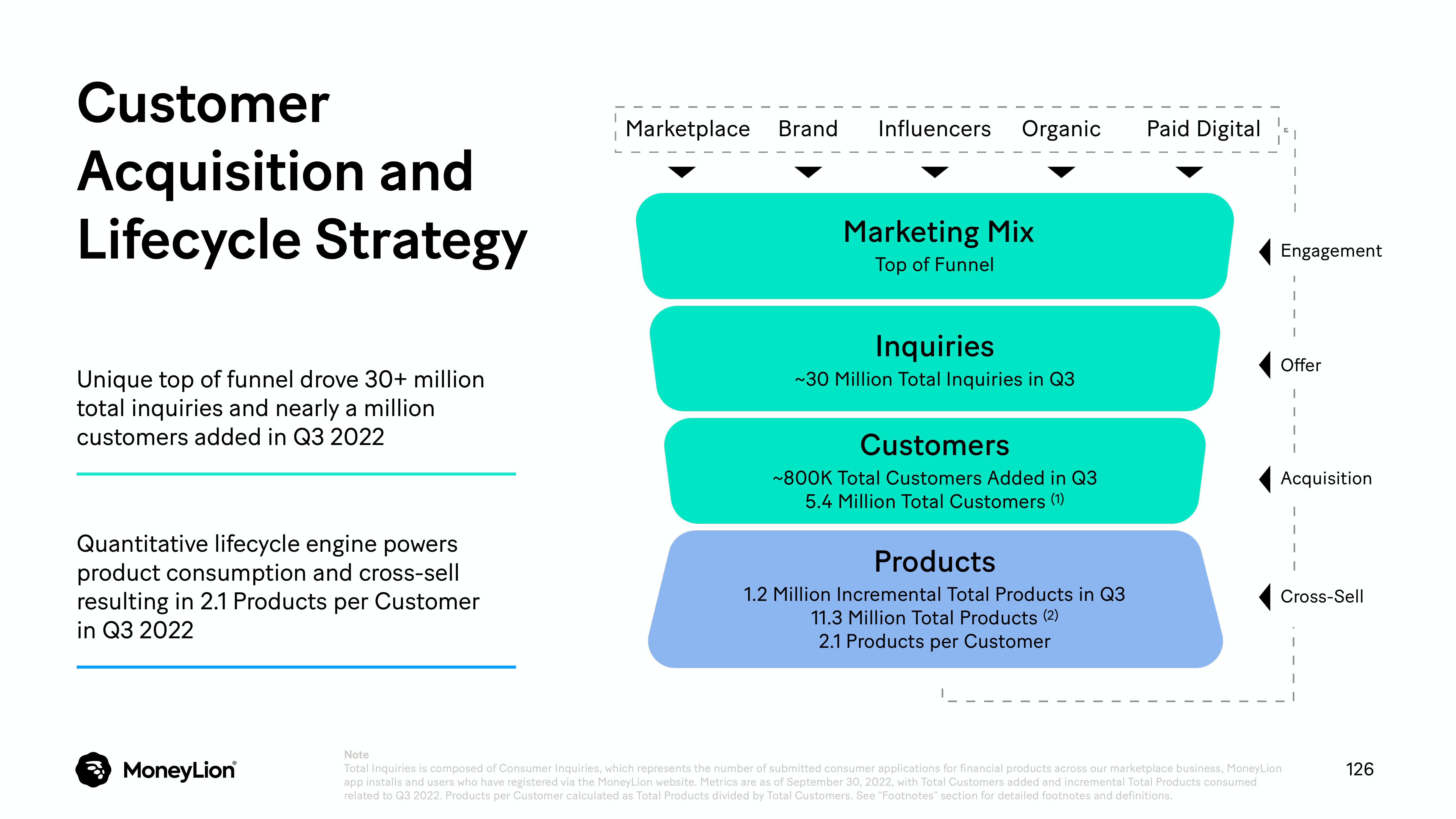 MoneyLion Investor Day Presentation Deck slide image #126