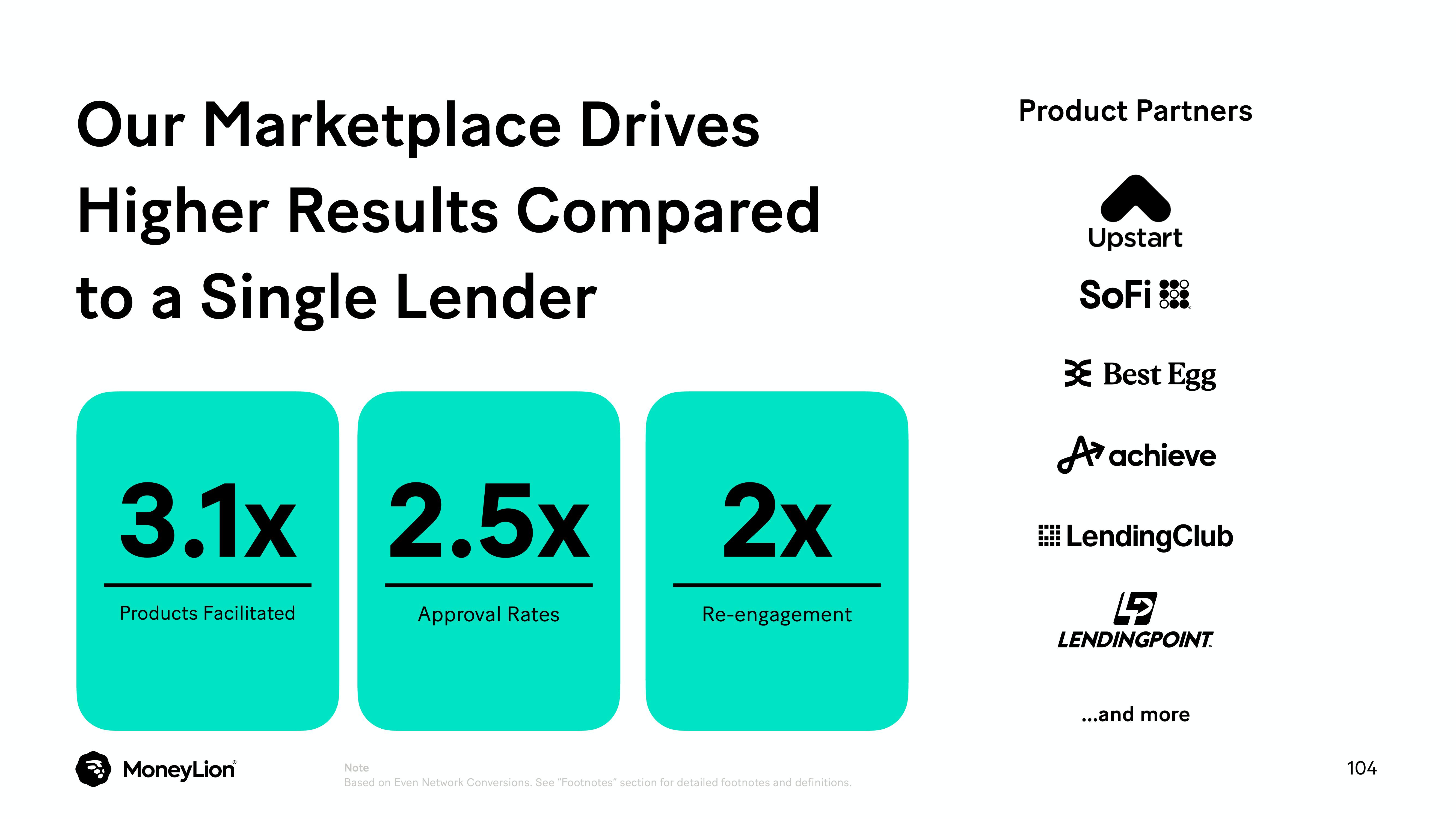 MoneyLion Investor Day Presentation Deck slide image #104