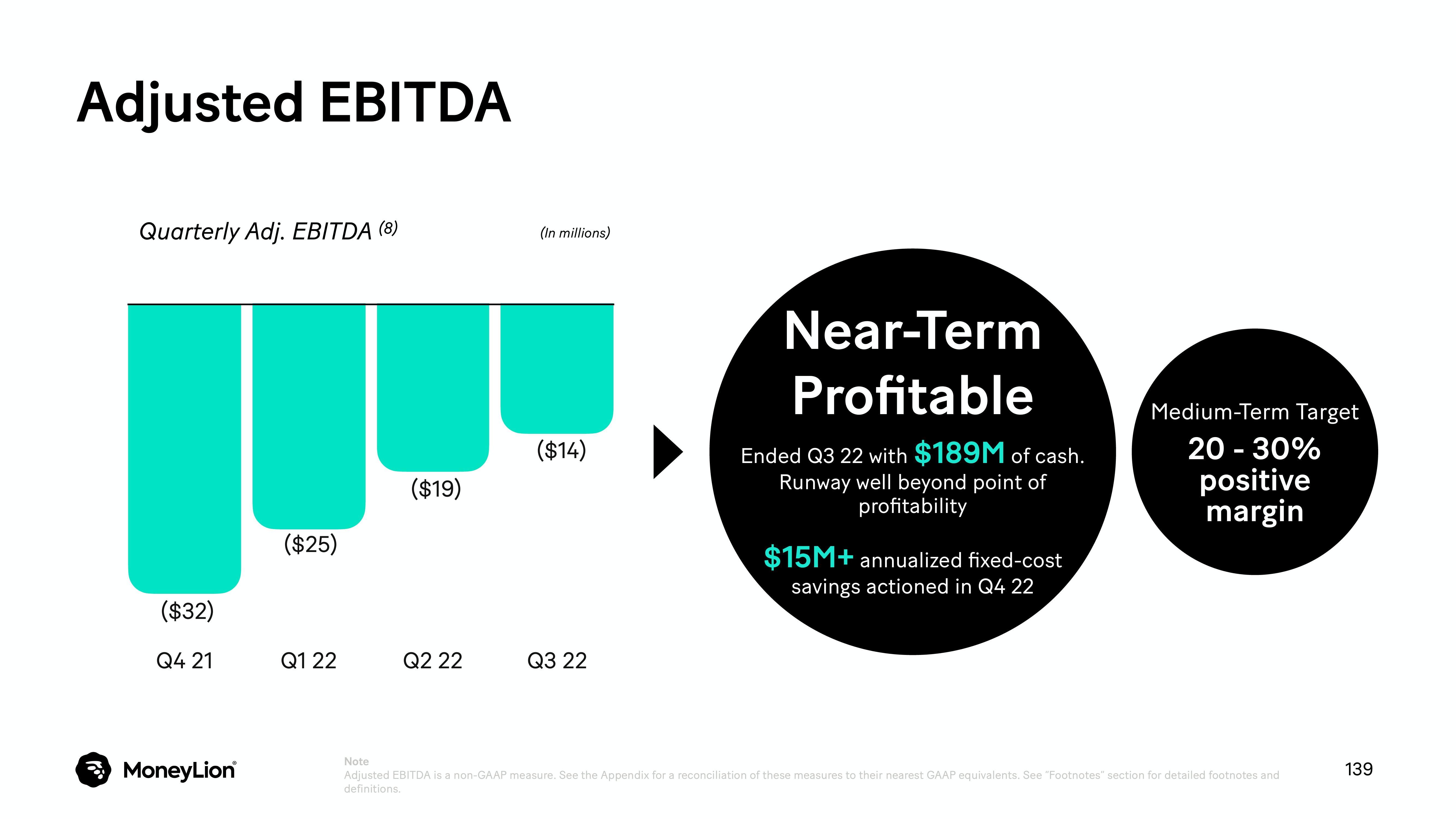 MoneyLion Investor Day Presentation Deck slide image #139