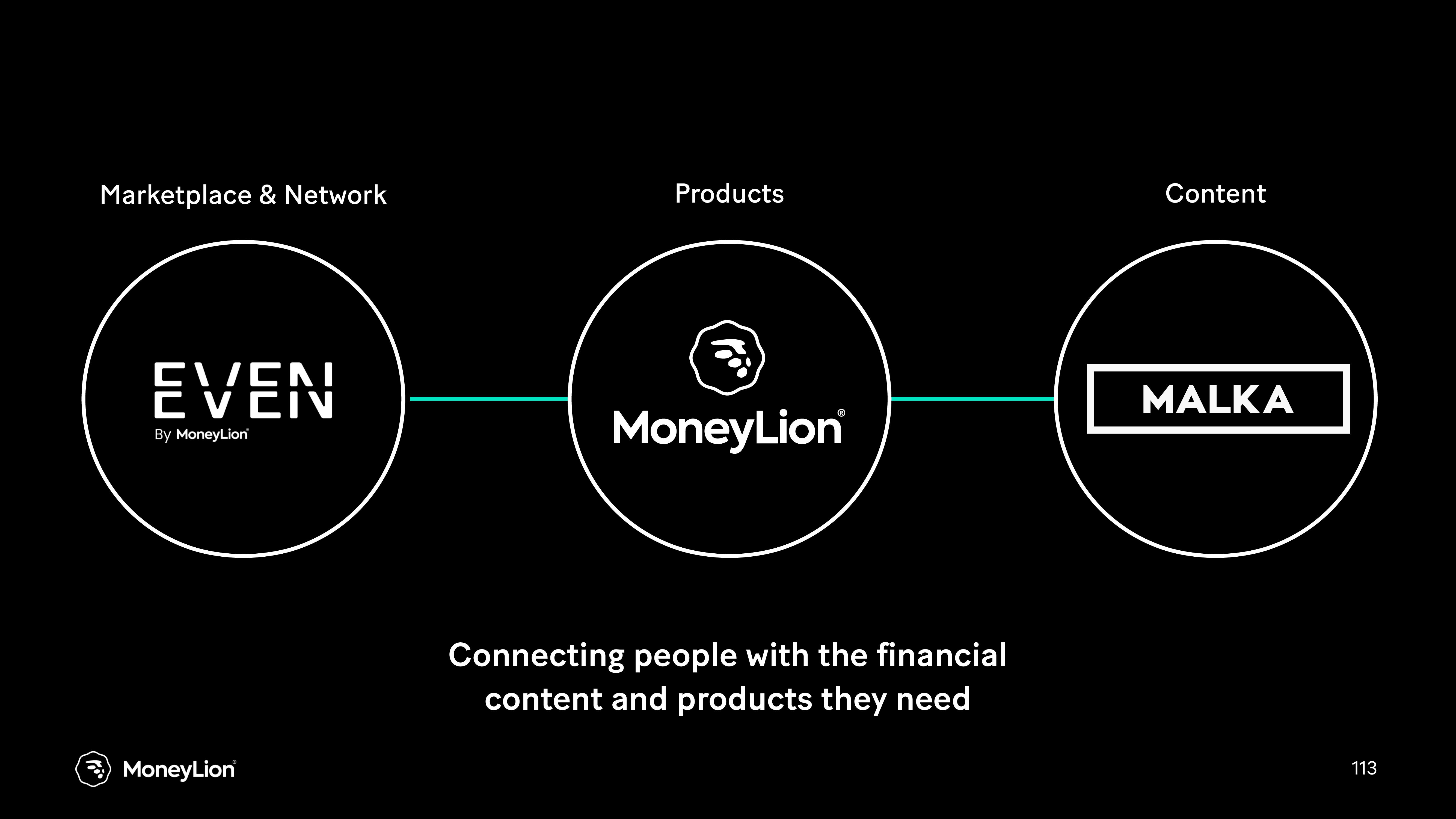 MoneyLion Investor Day Presentation Deck slide image #113