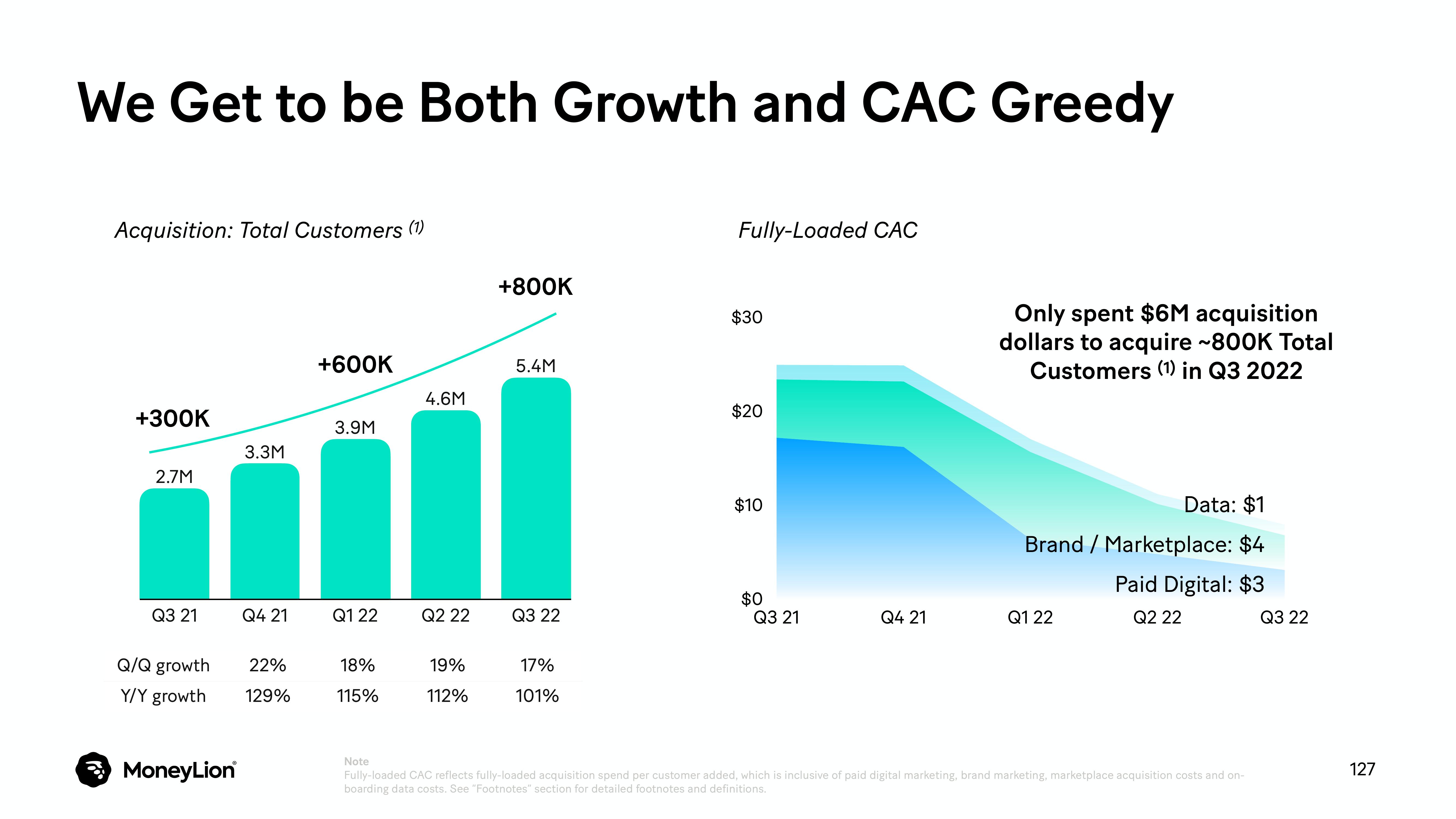 MoneyLion Investor Day Presentation Deck slide image #127