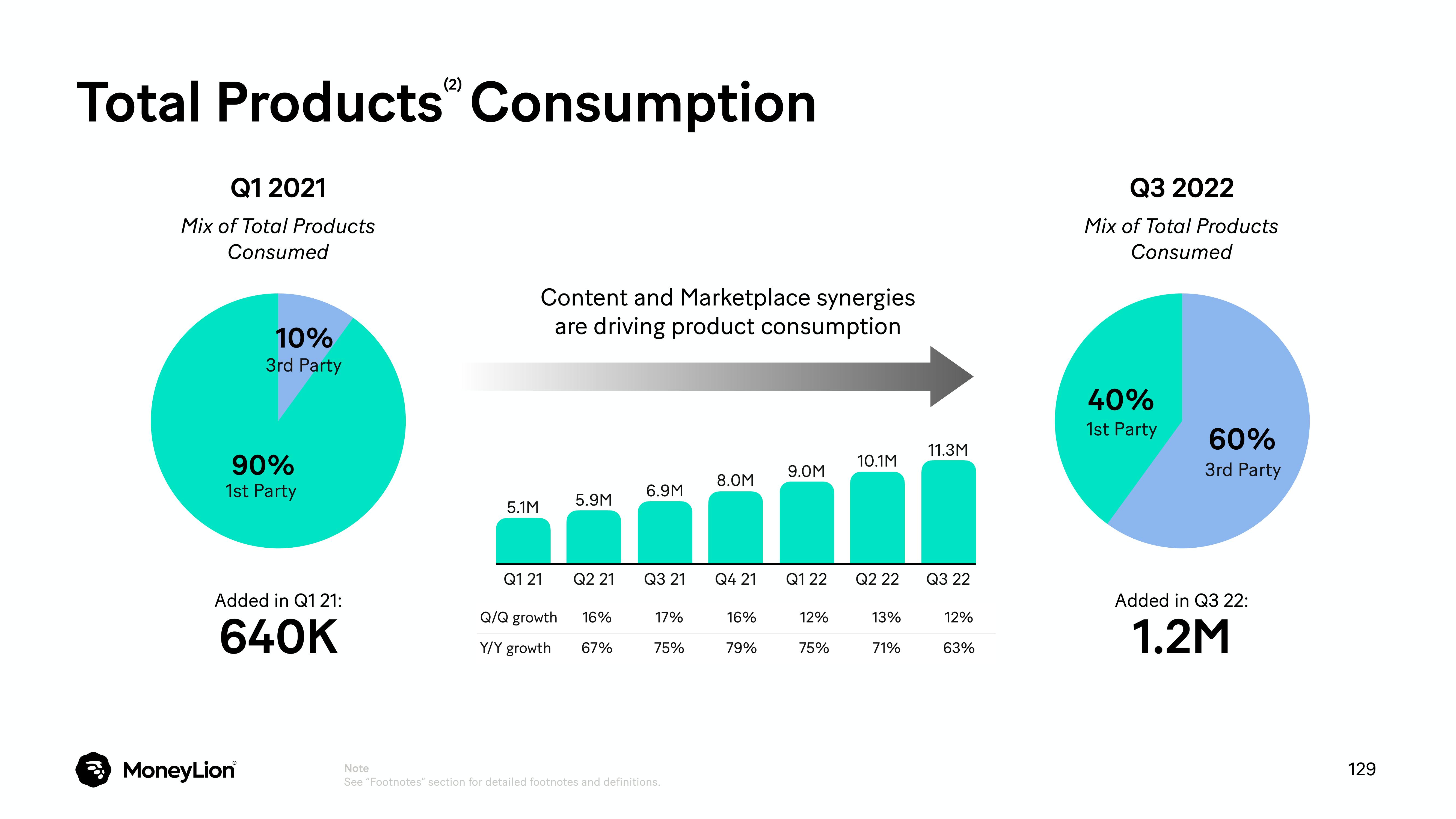 MoneyLion Investor Day Presentation Deck slide image #129