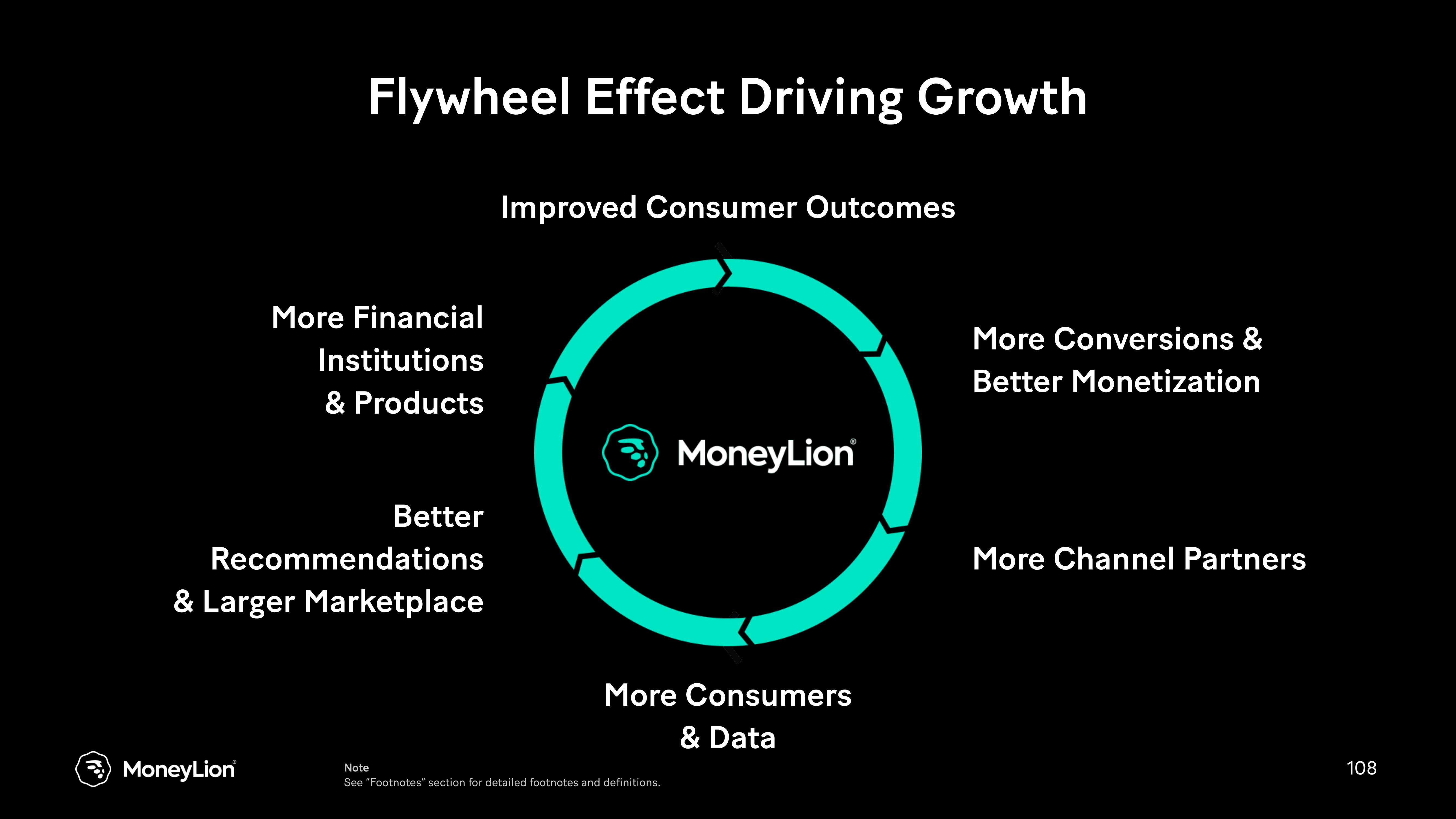 MoneyLion Investor Day Presentation Deck slide image #108