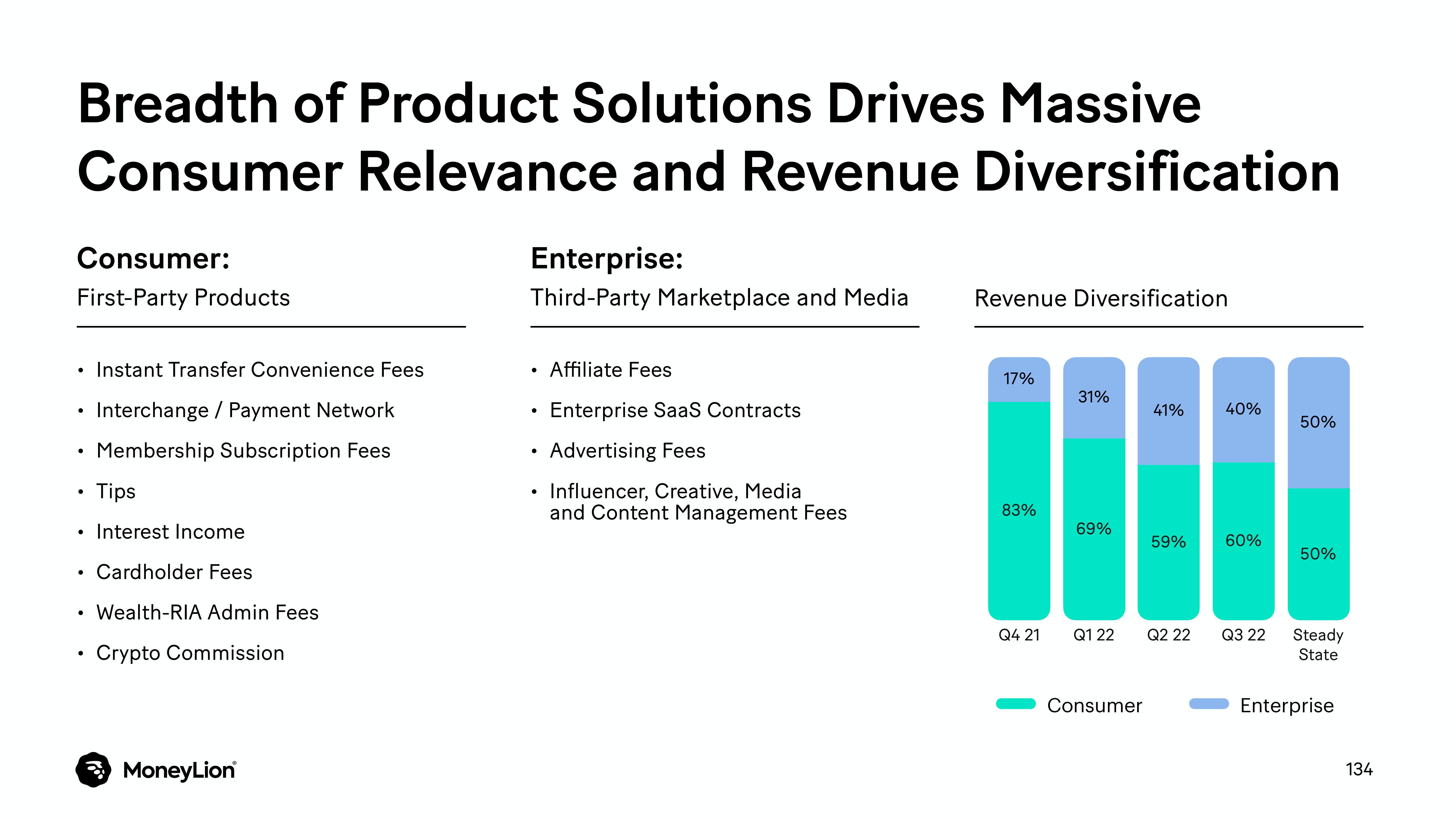 MoneyLion Investor Day Presentation Deck slide image #134