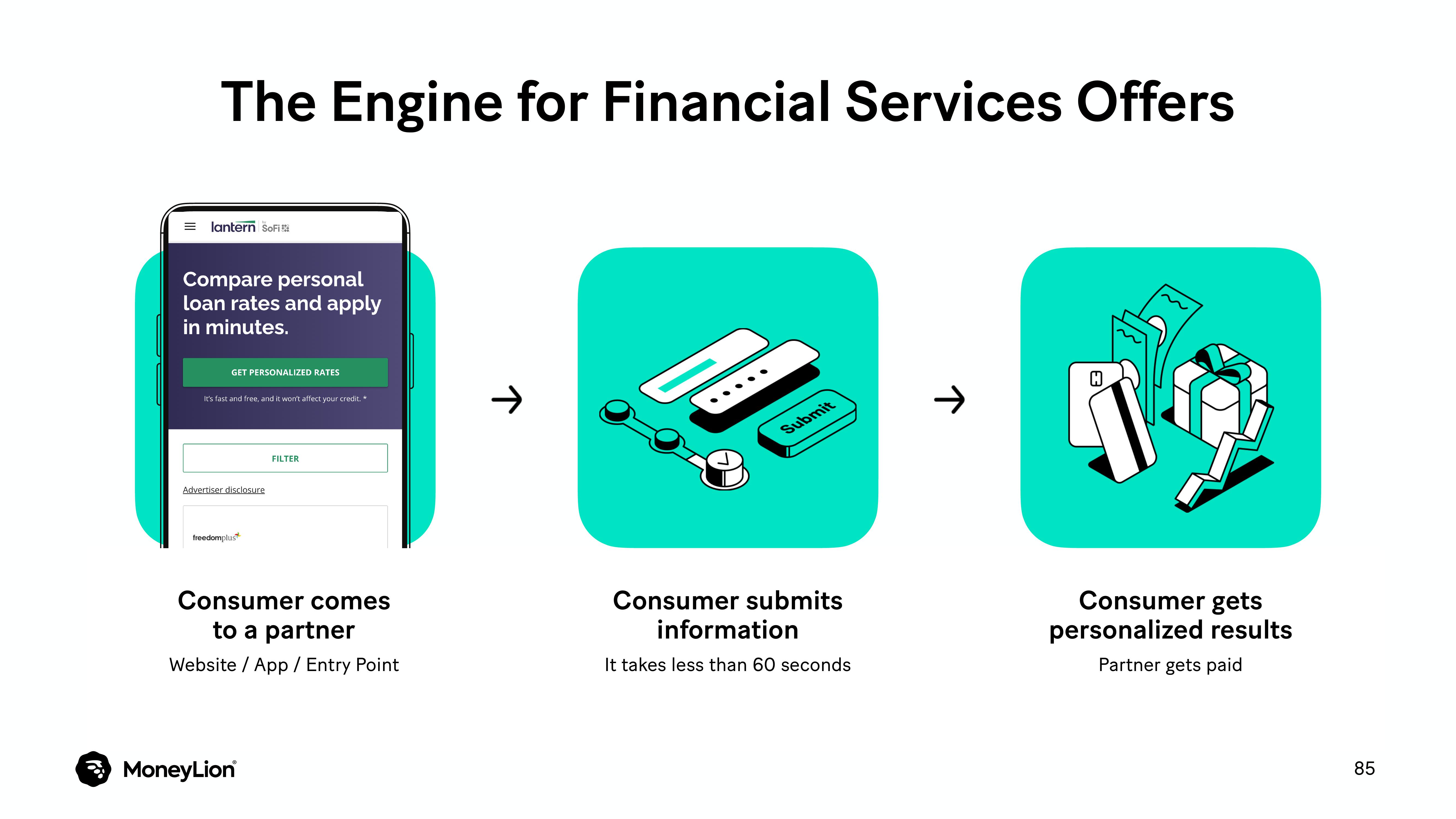 MoneyLion Investor Day Presentation Deck slide image #85