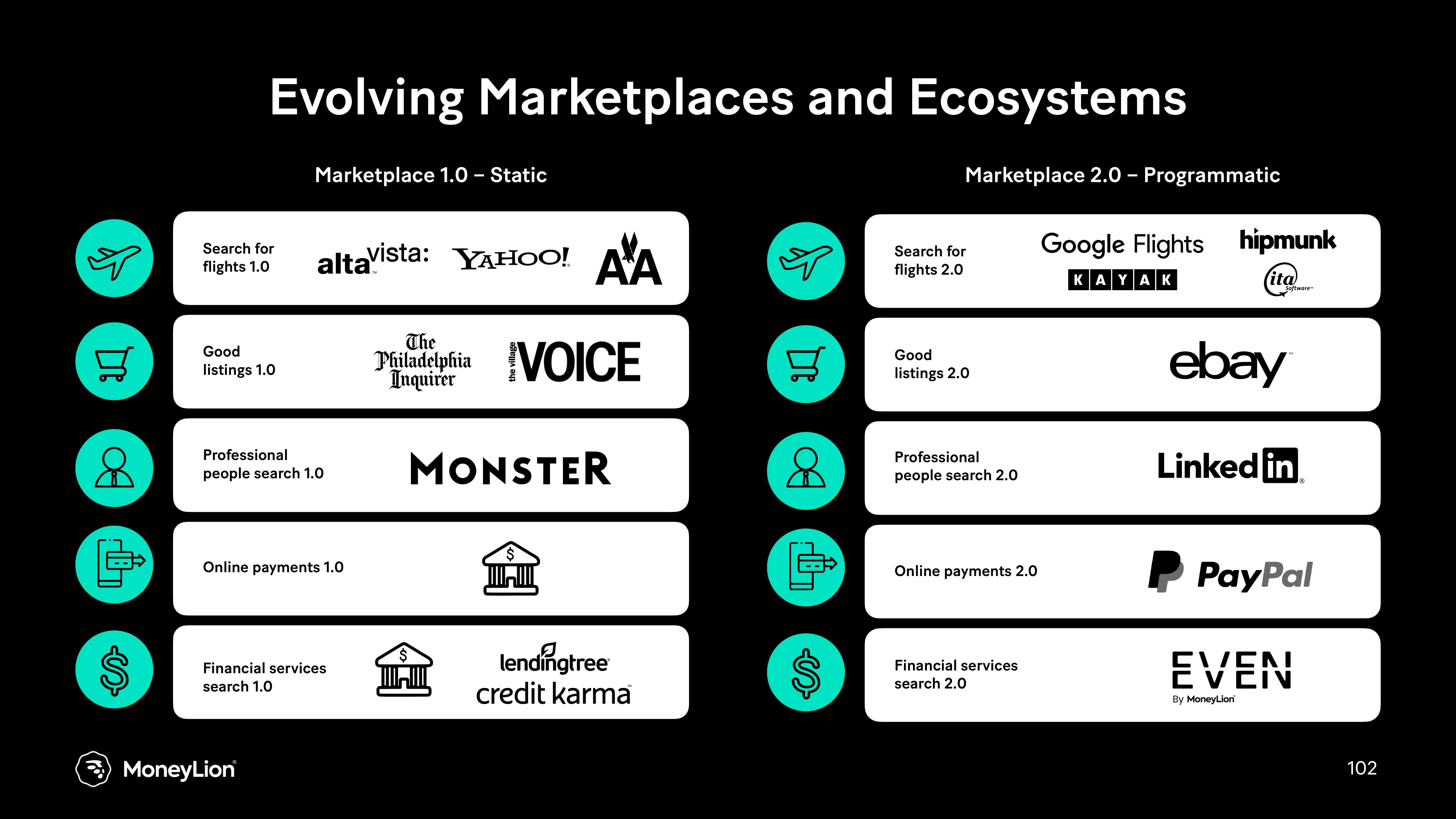 MoneyLion Investor Day Presentation Deck slide image #102