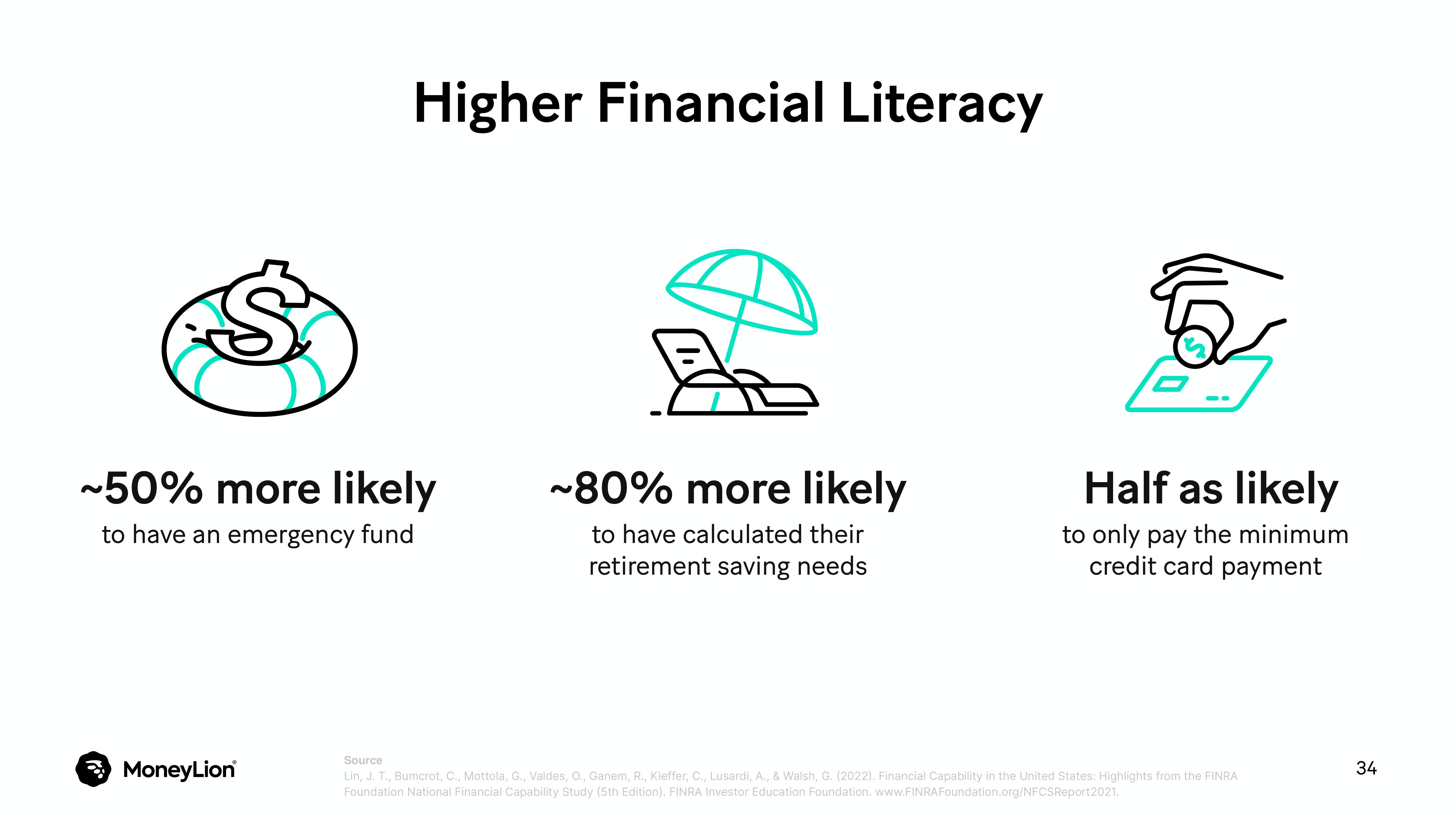 MoneyLion Investor Day Presentation Deck slide image #34