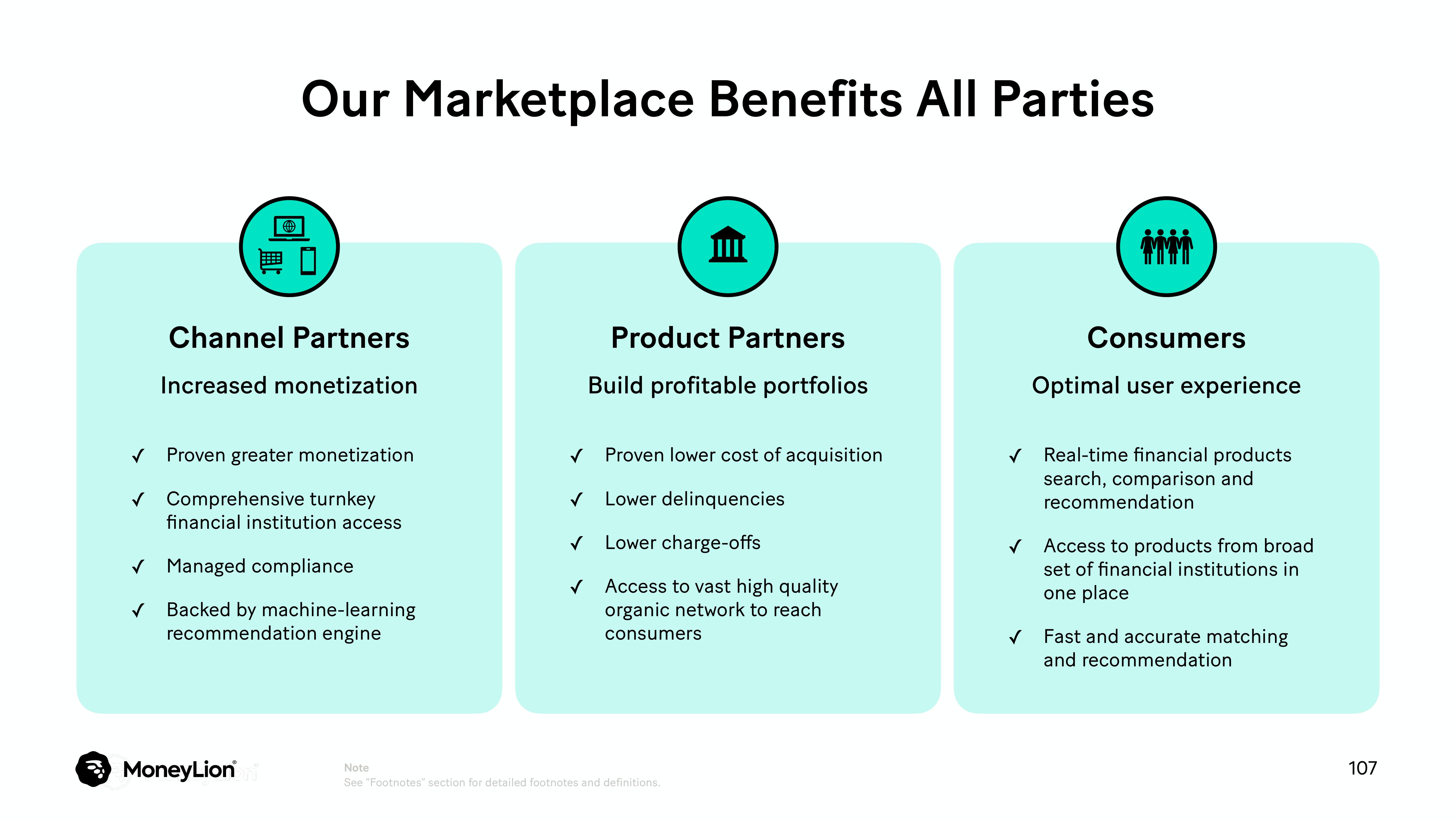 MoneyLion Investor Day Presentation Deck slide image #107