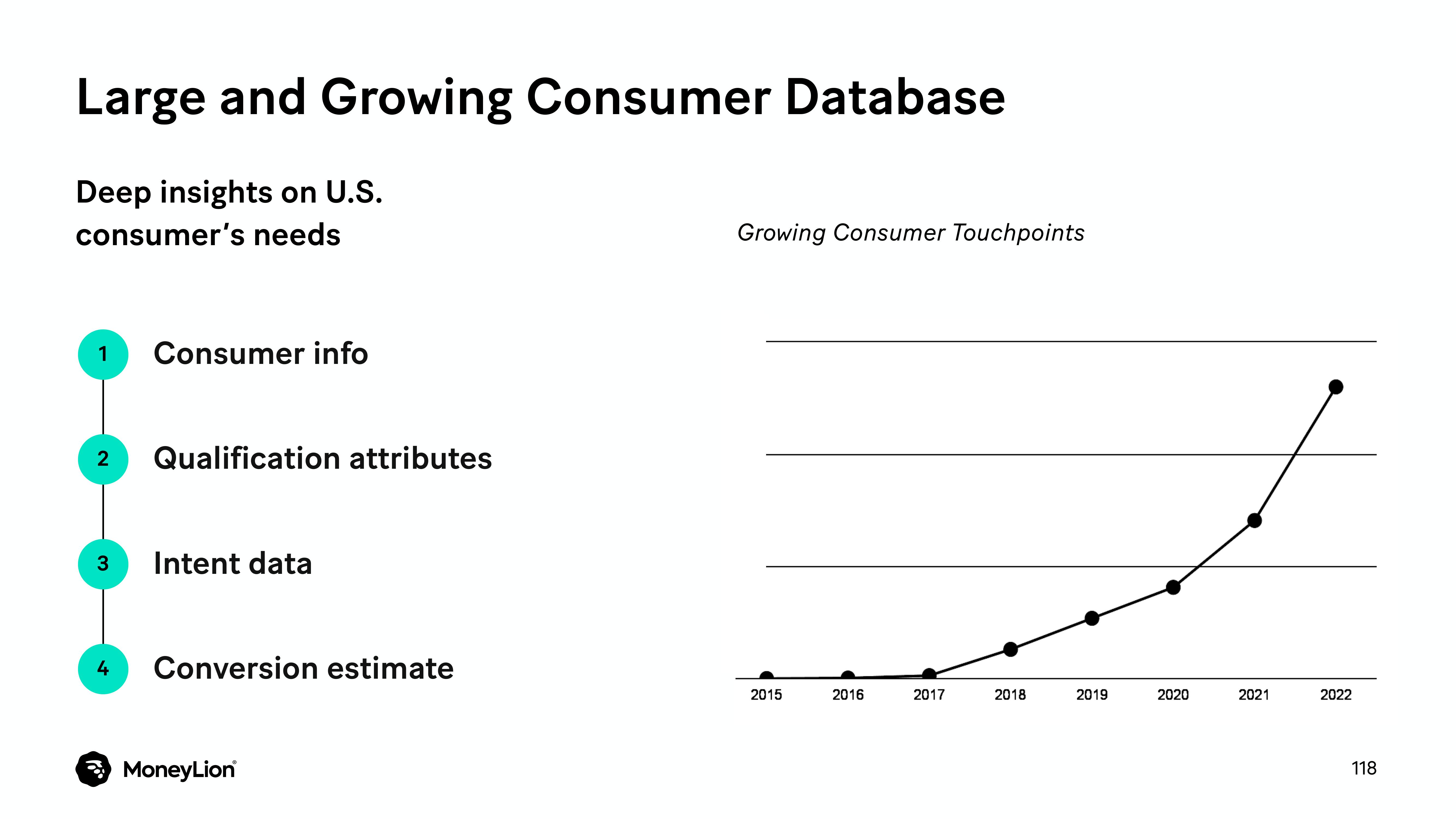 MoneyLion Investor Day Presentation Deck slide image #118