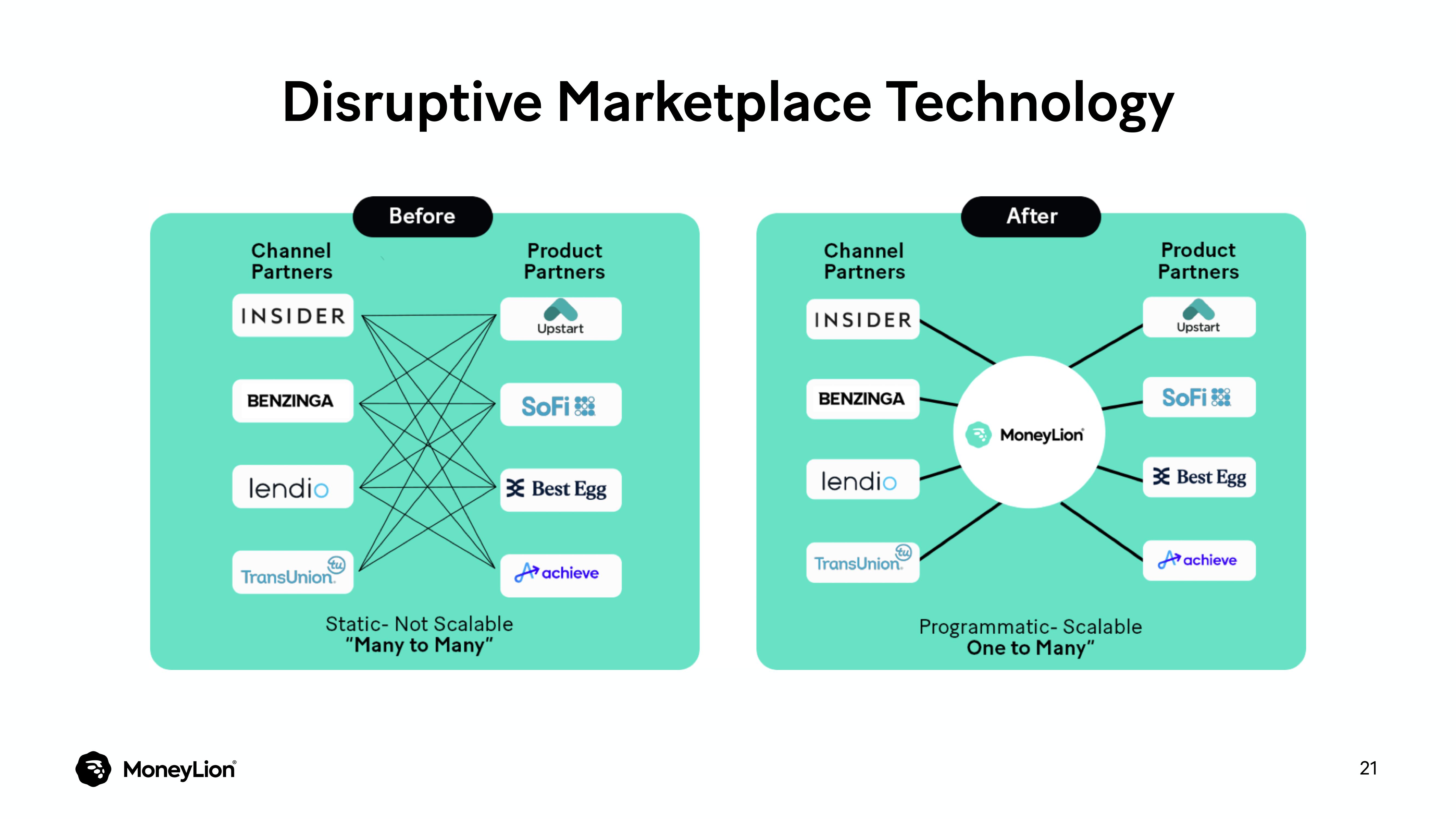 MoneyLion Investor Day Presentation Deck slide image #21
