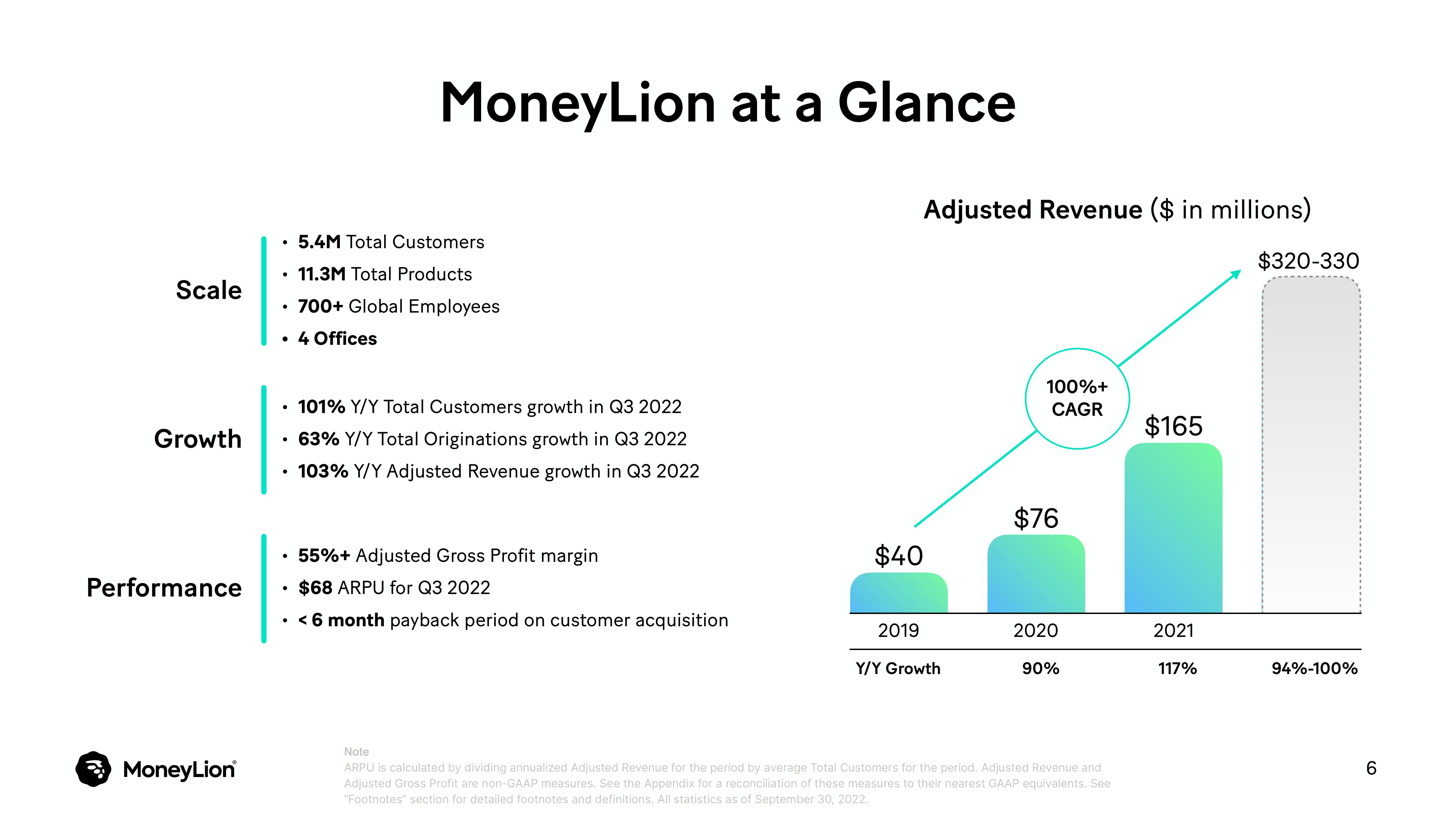 MoneyLion Investor Day Presentation Deck slide image #6