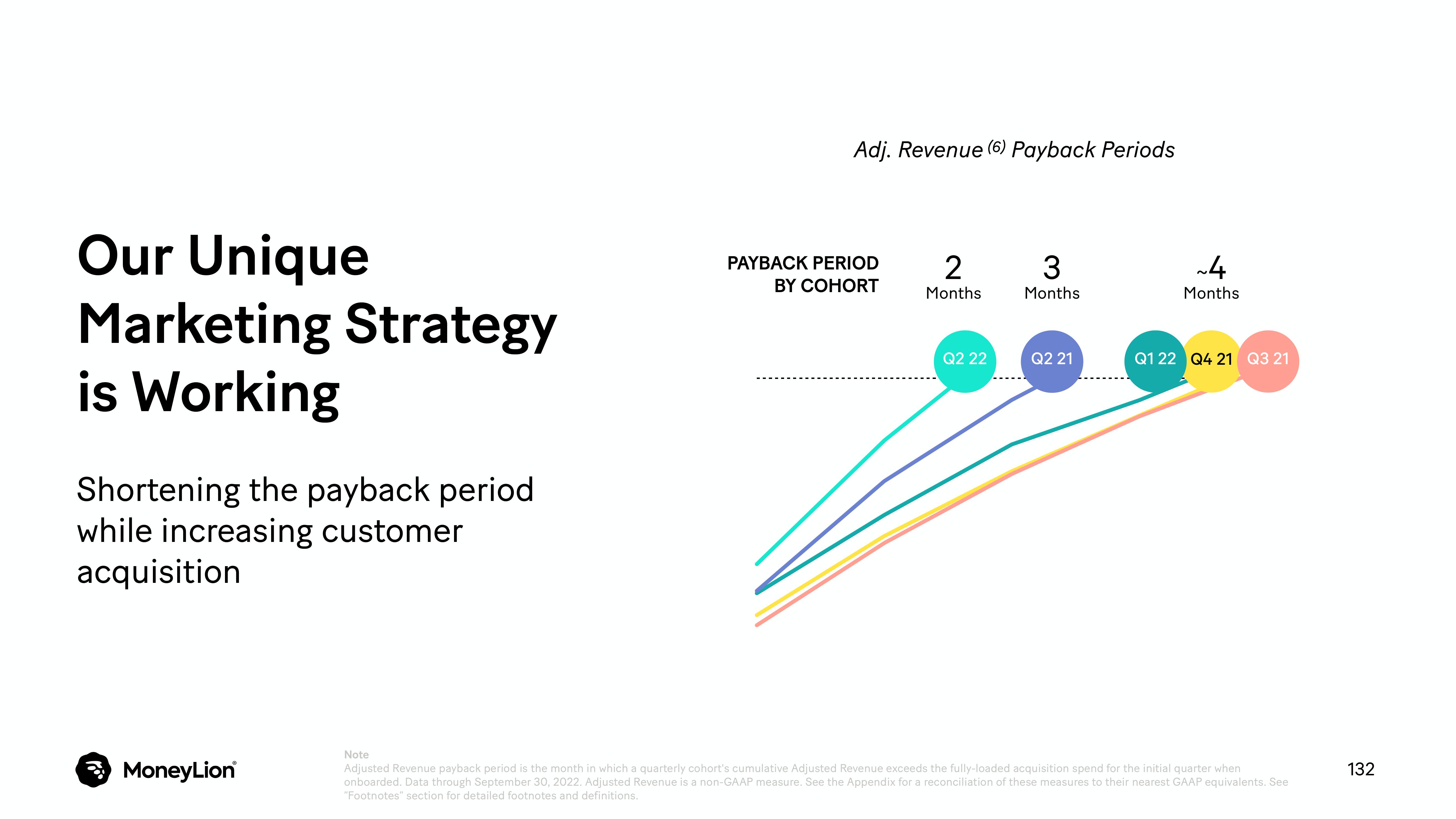 MoneyLion Investor Day Presentation Deck slide image #132