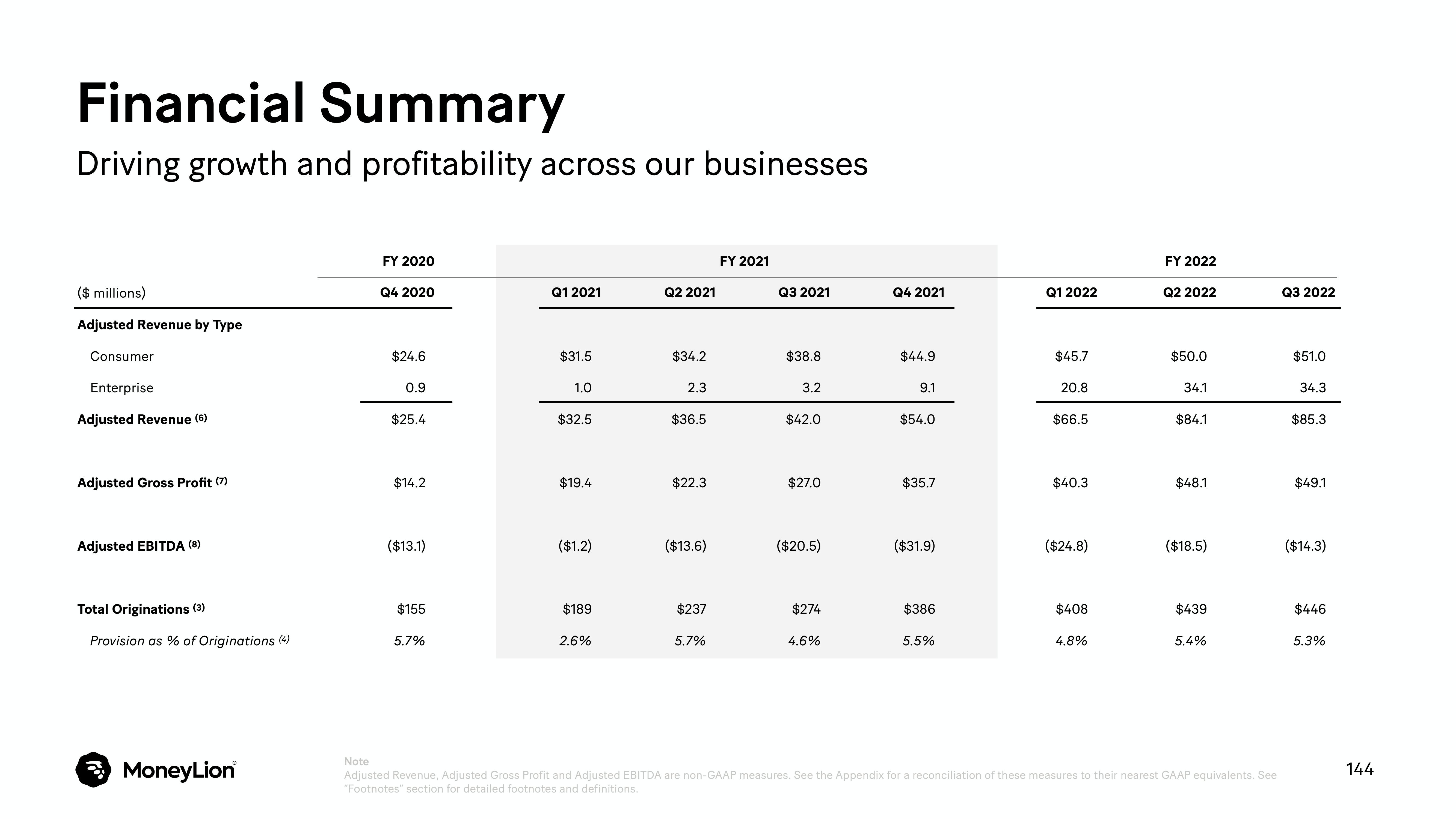 MoneyLion Investor Day Presentation Deck slide image #144