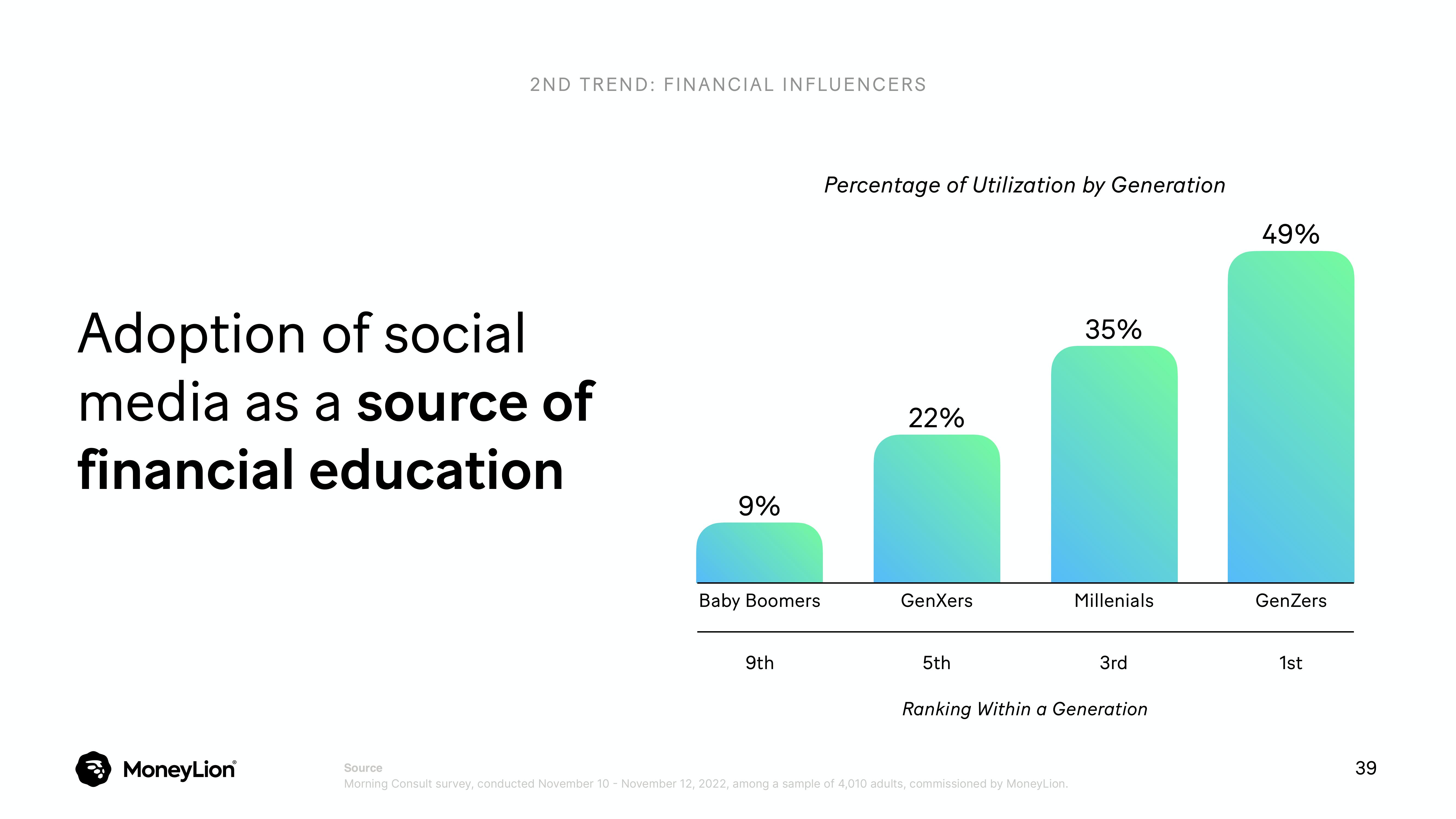 MoneyLion Investor Day Presentation Deck slide image #39