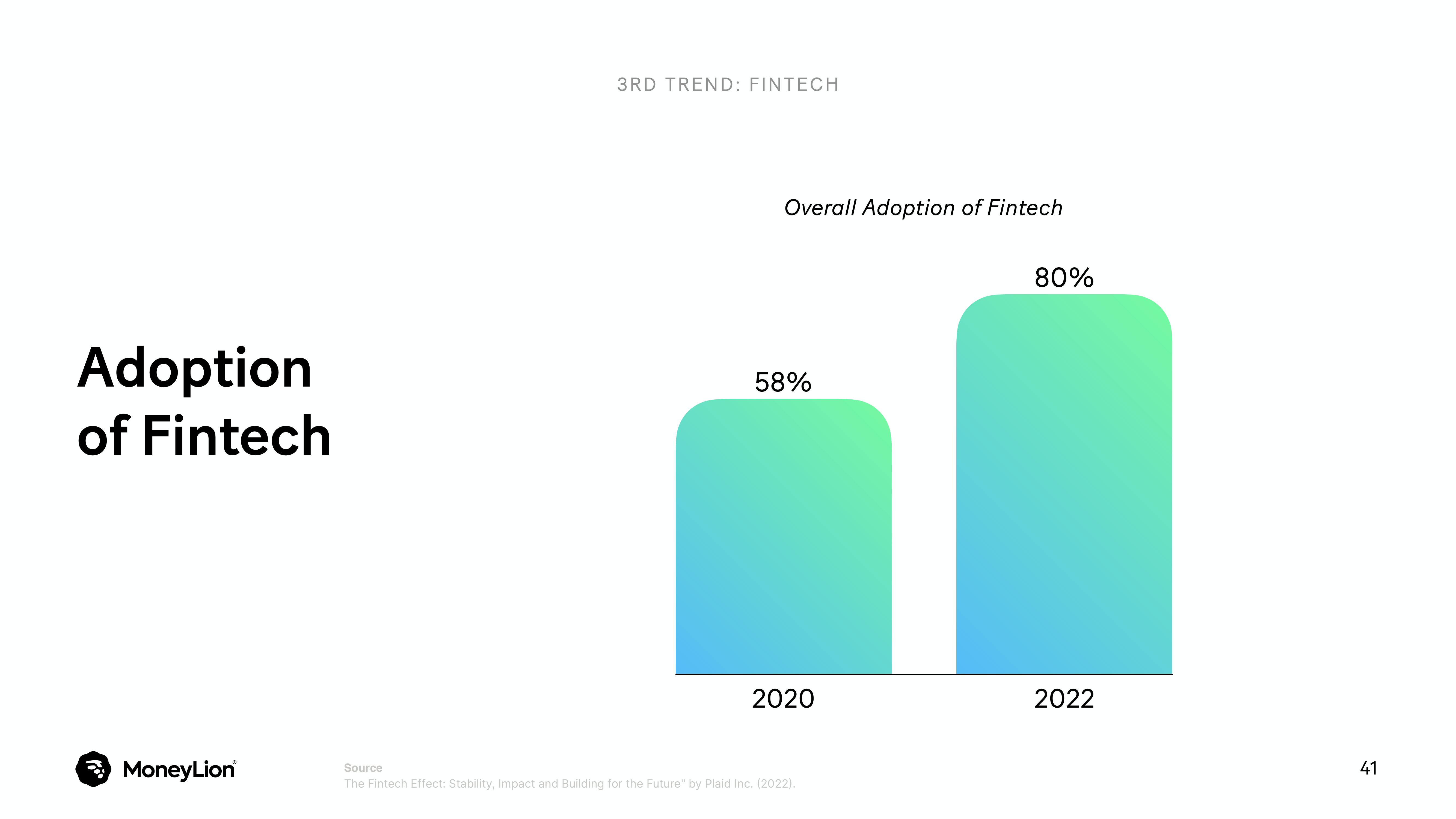 MoneyLion Investor Day Presentation Deck slide image #41