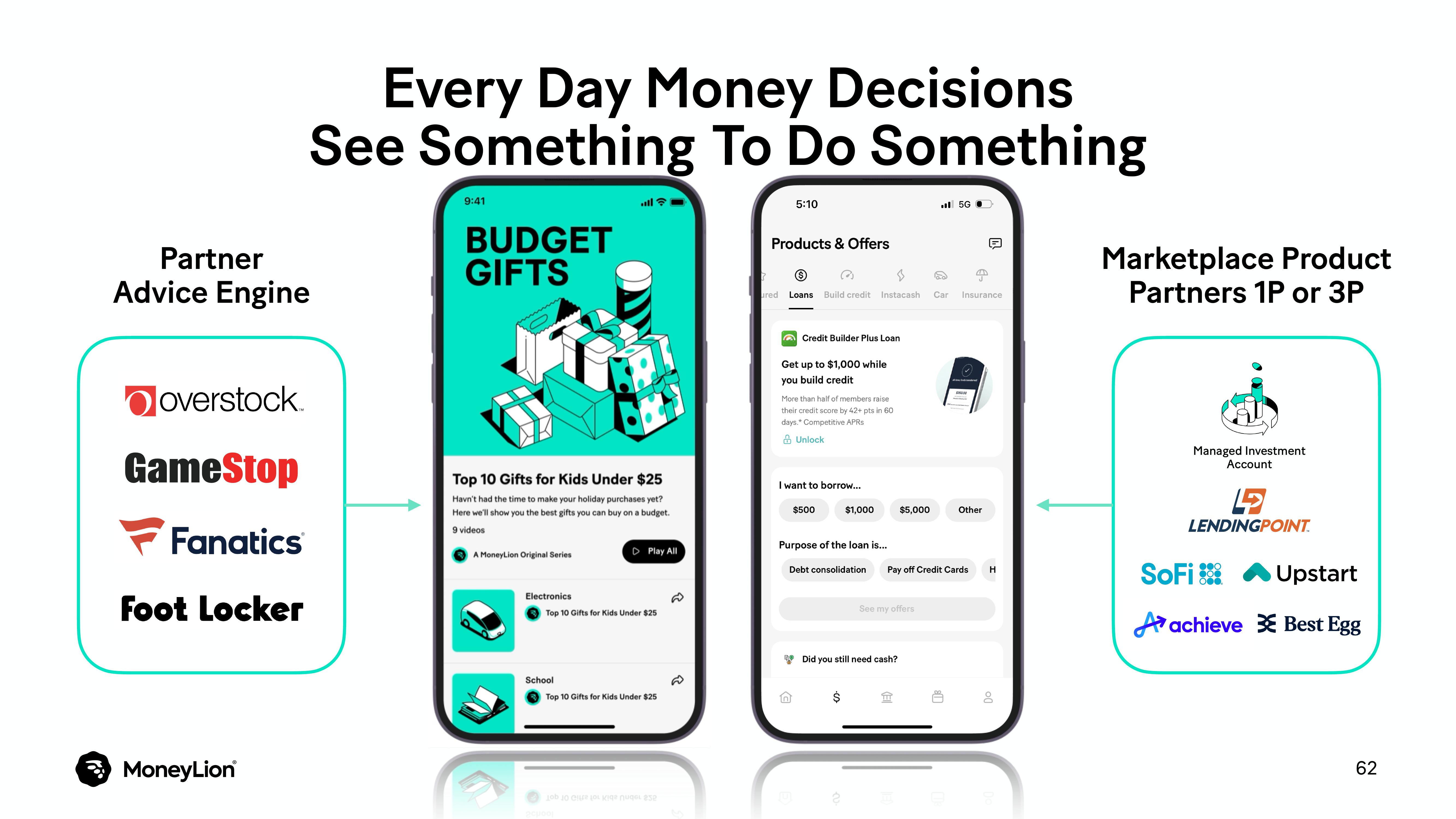 MoneyLion Investor Day Presentation Deck slide image #62