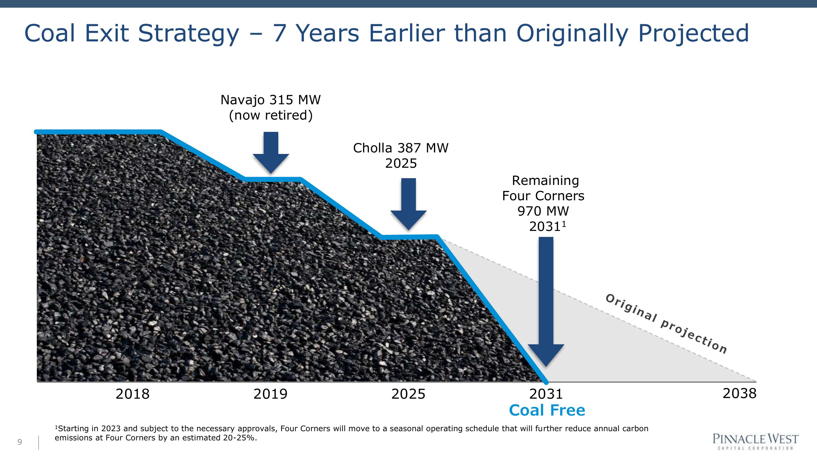 APS Regional Energy Overview slide image #9