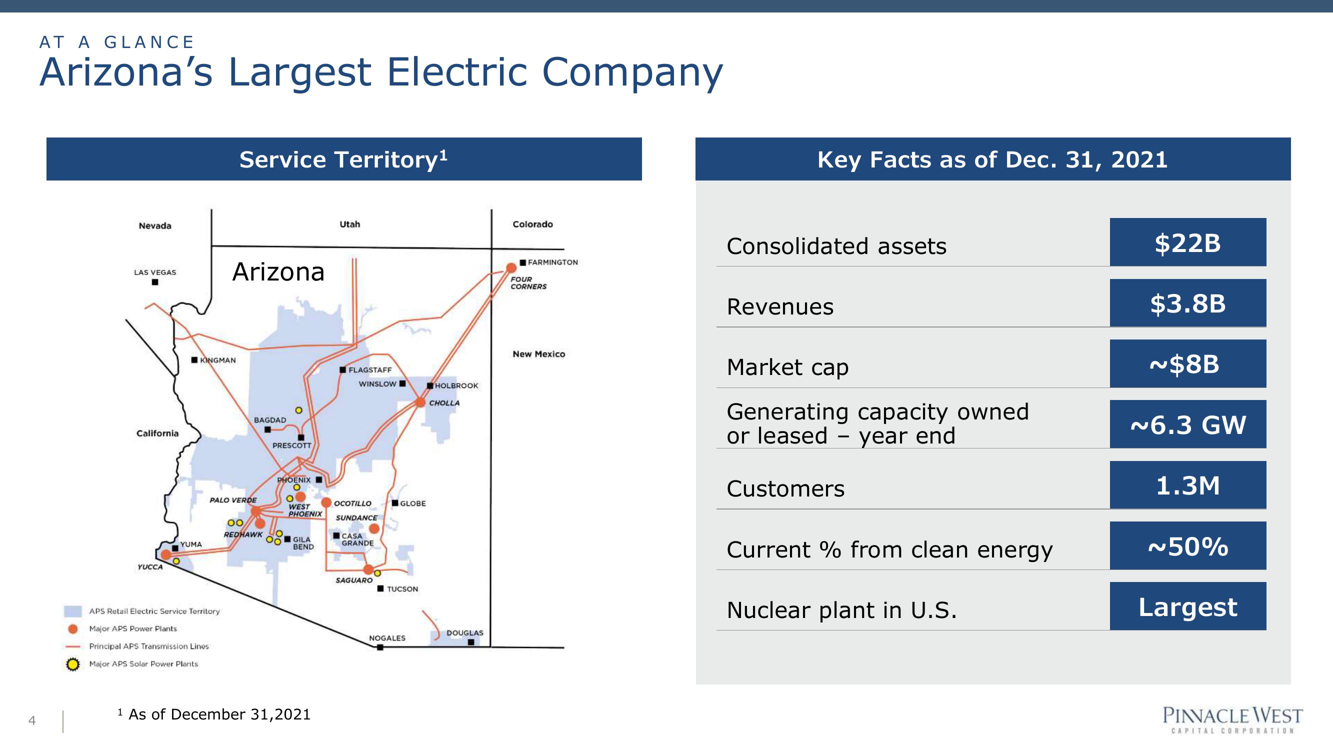 APS Regional Energy Overview slide image #4