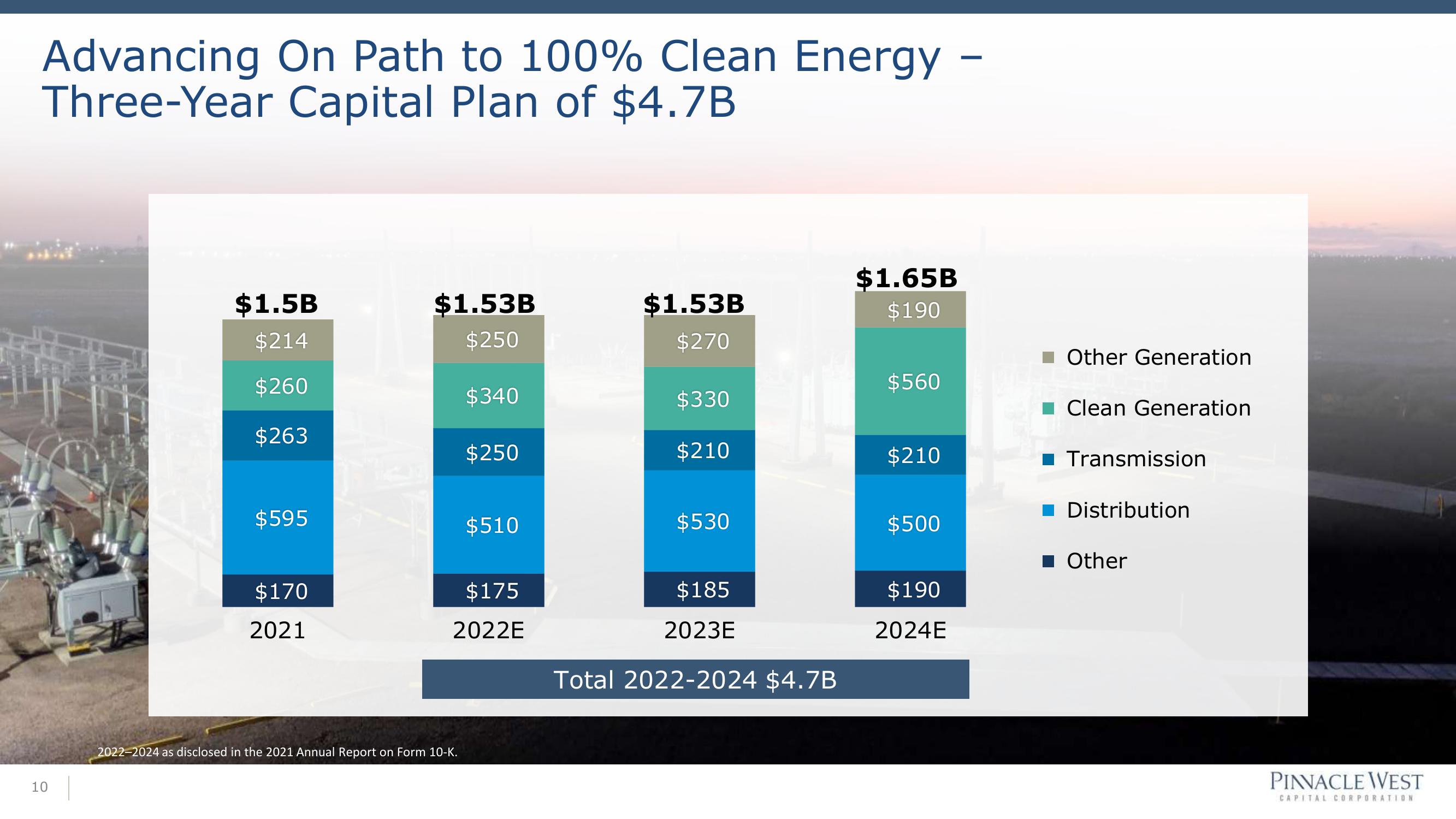 APS Regional Energy Overview slide image #10