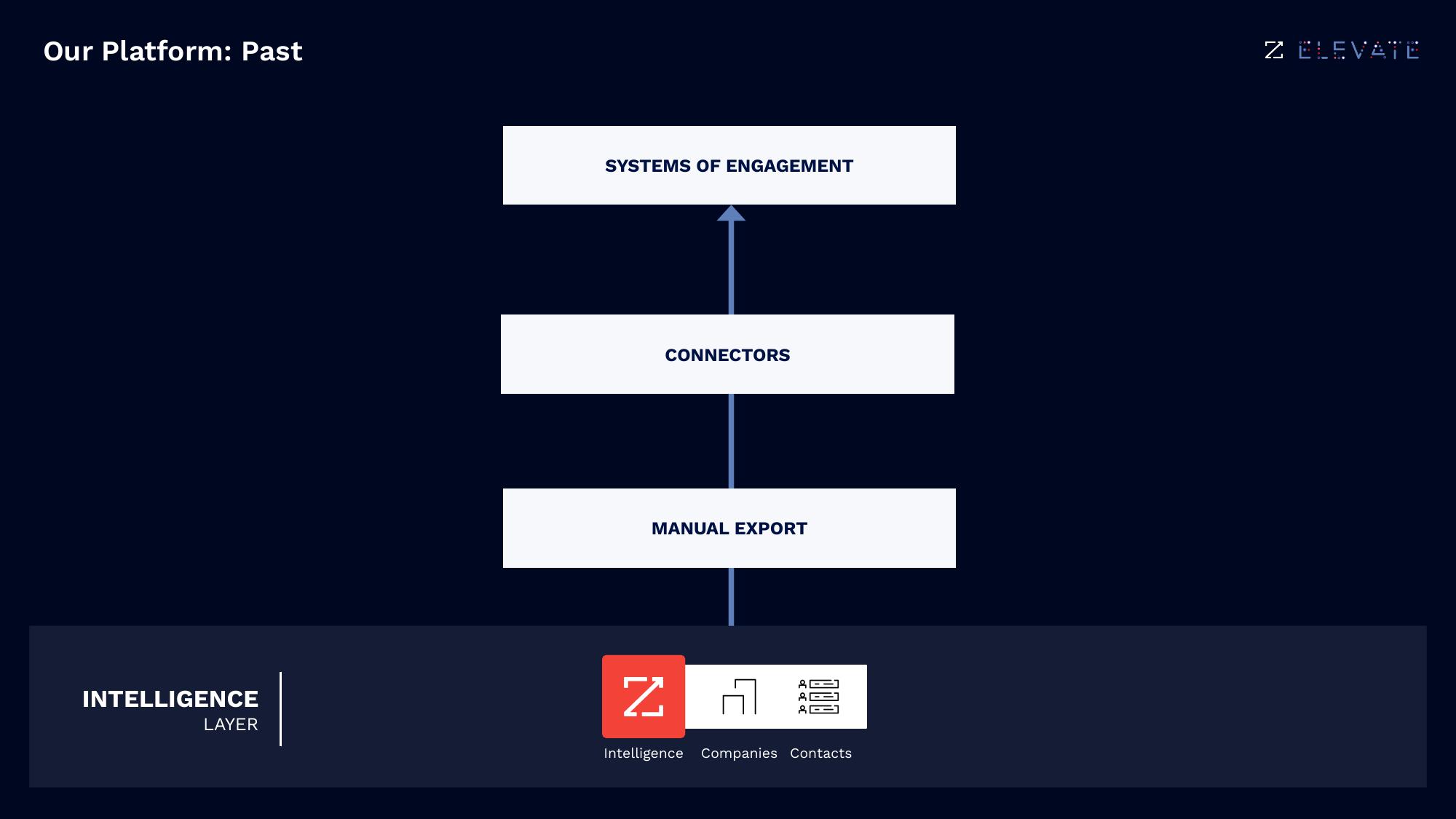 Zoominfo Investor Day Presentation Deck slide image #17