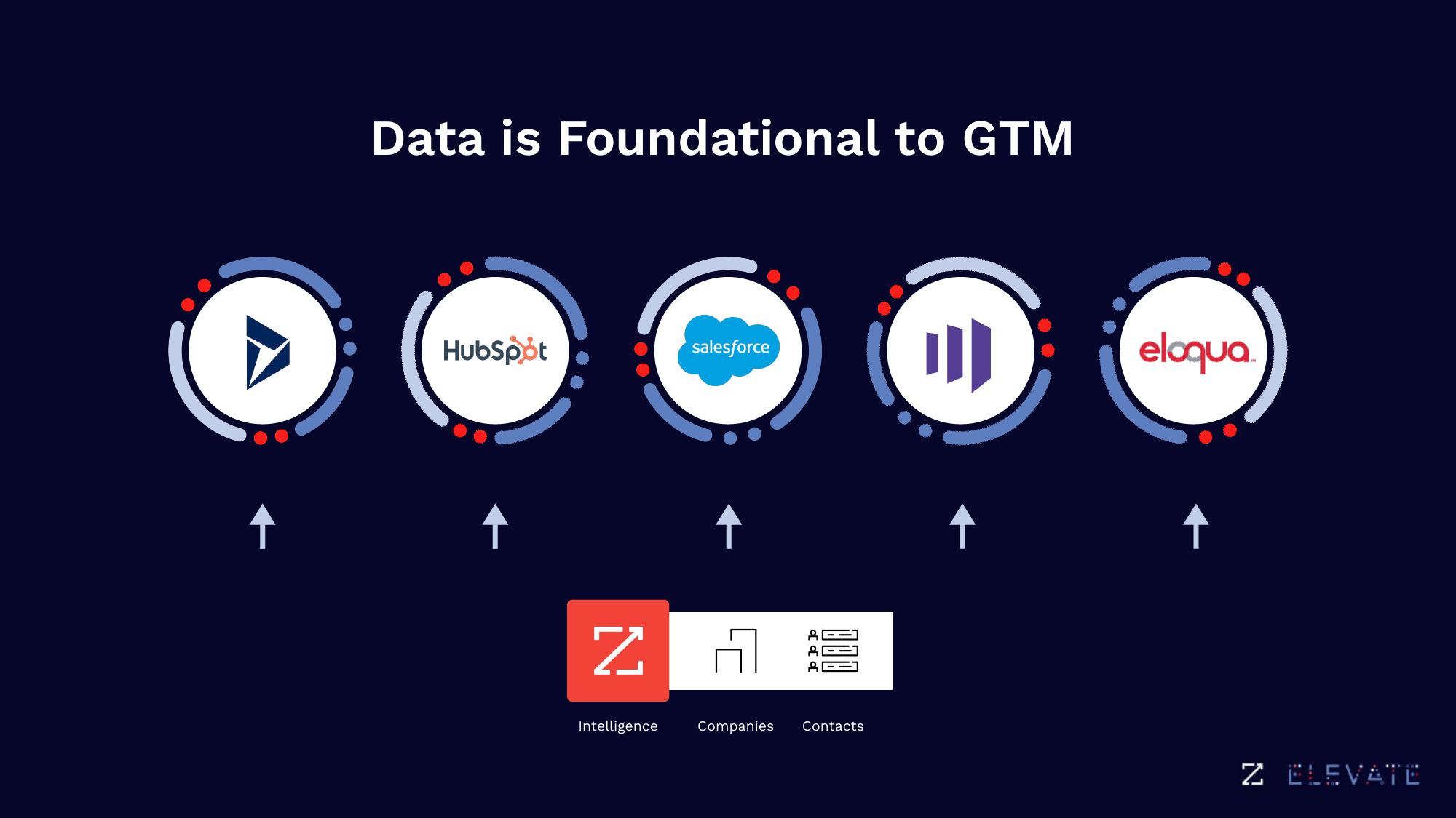 Zoominfo Investor Day Presentation Deck slide image #11