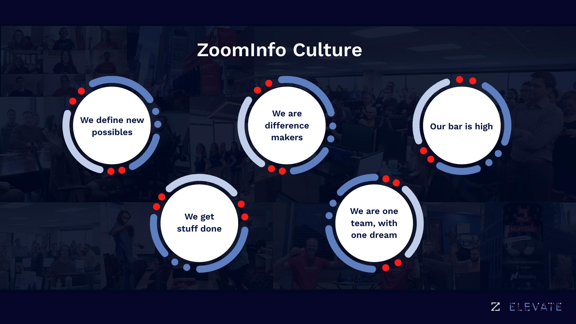 Zoominfo Investor Day Presentation Deck slide image #24