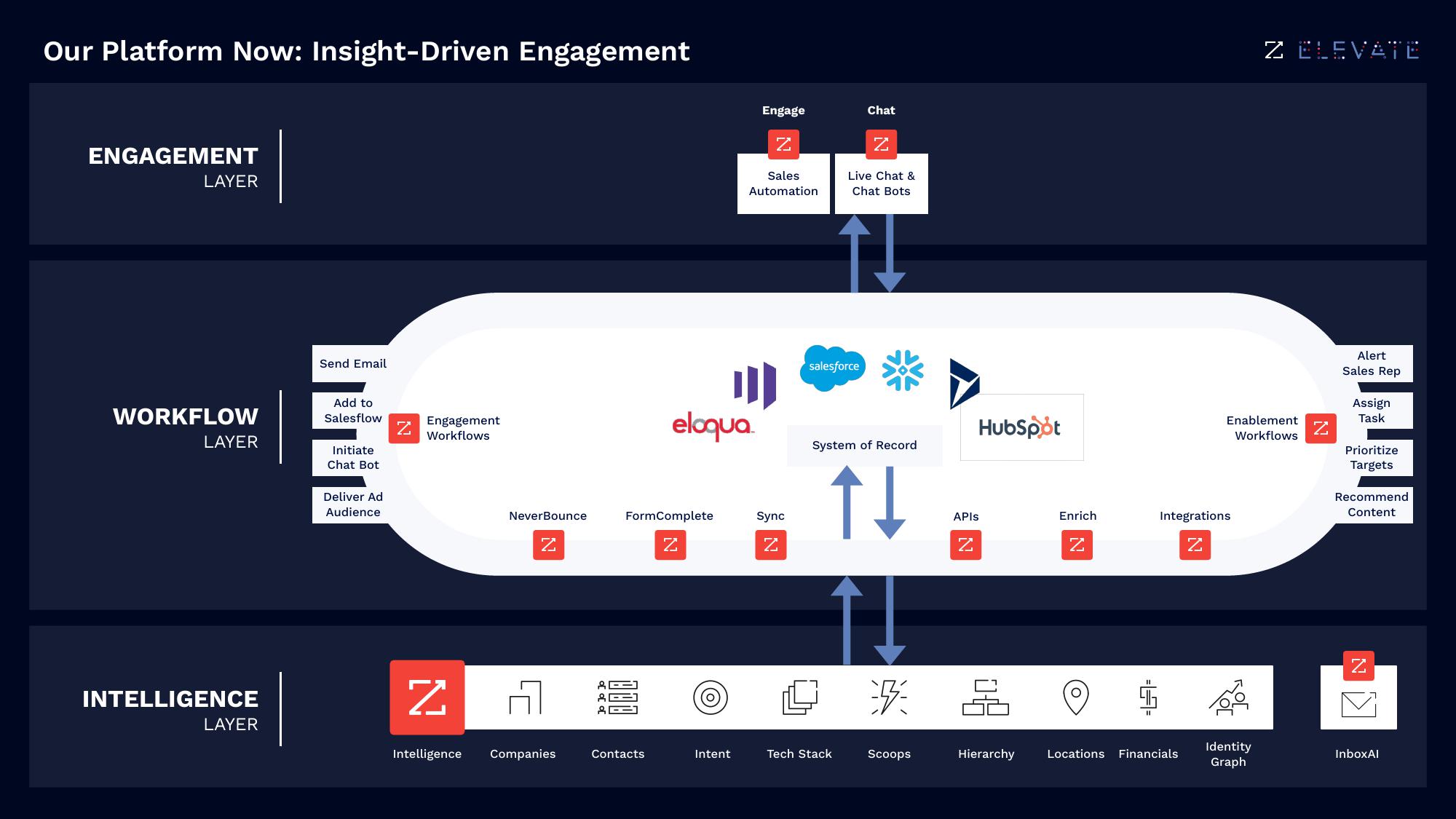 Zoominfo Investor Day Presentation Deck slide image #18