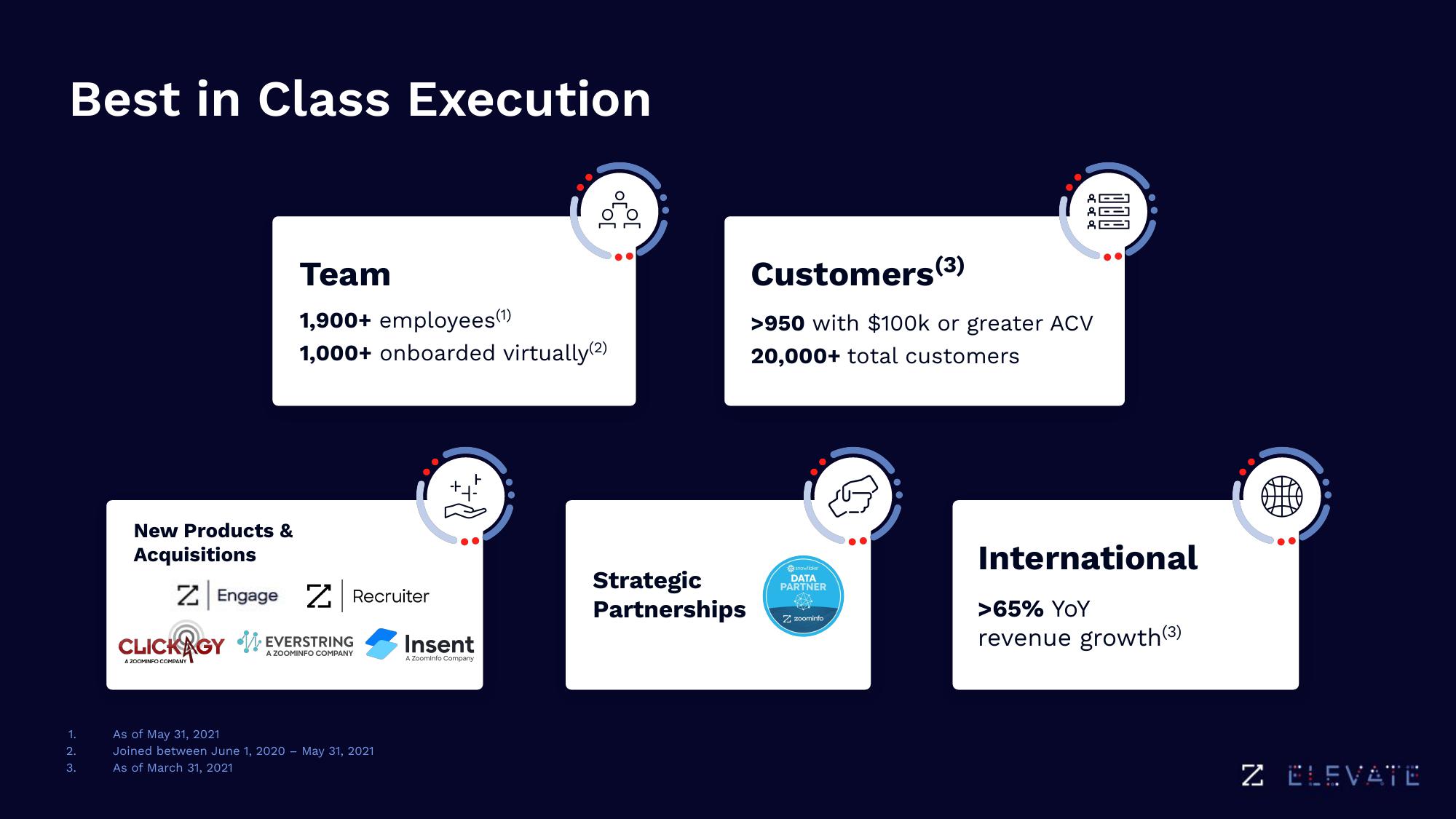 Zoominfo Investor Day Presentation Deck slide image #9