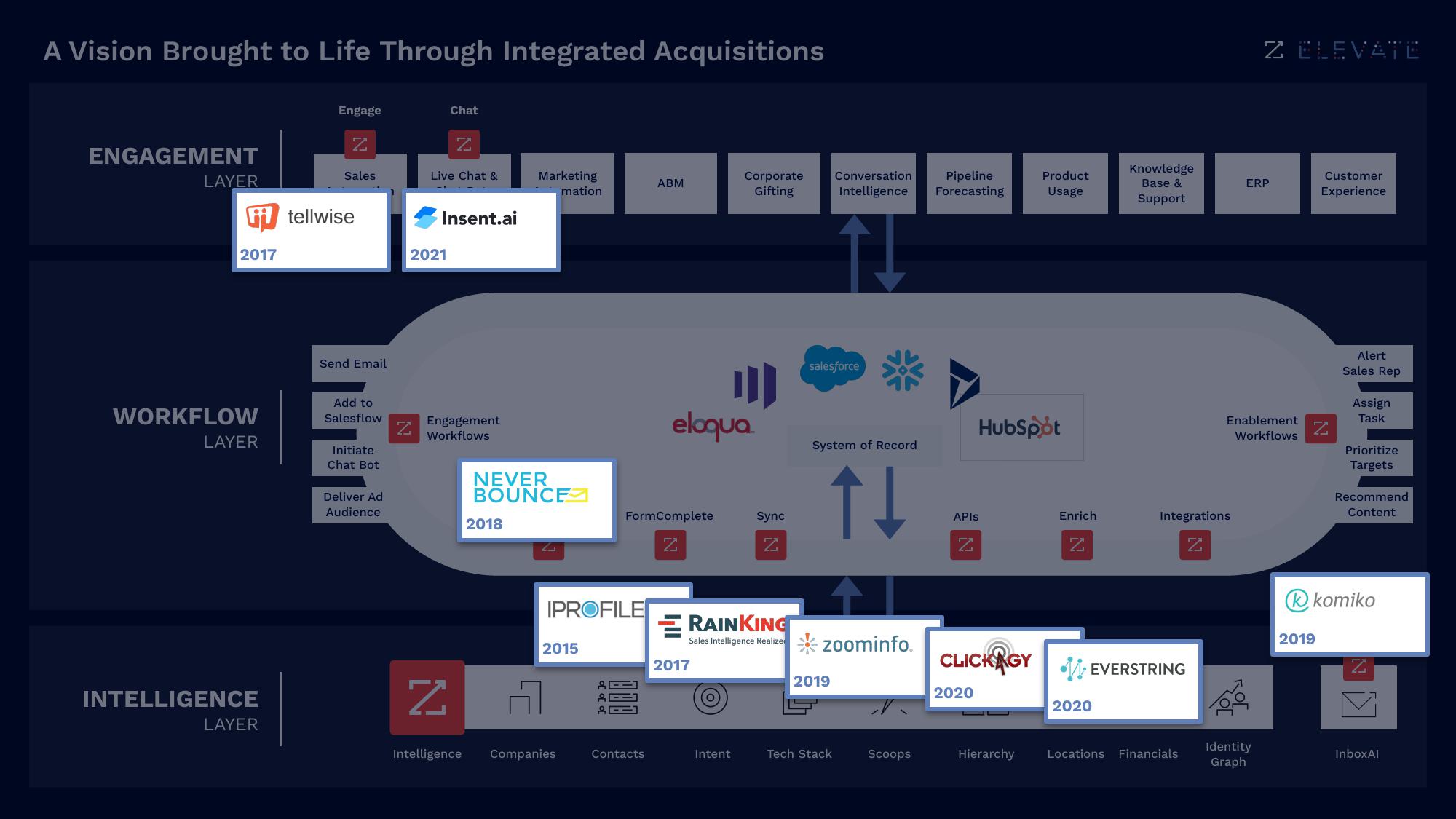 Zoominfo Investor Day Presentation Deck slide image #20