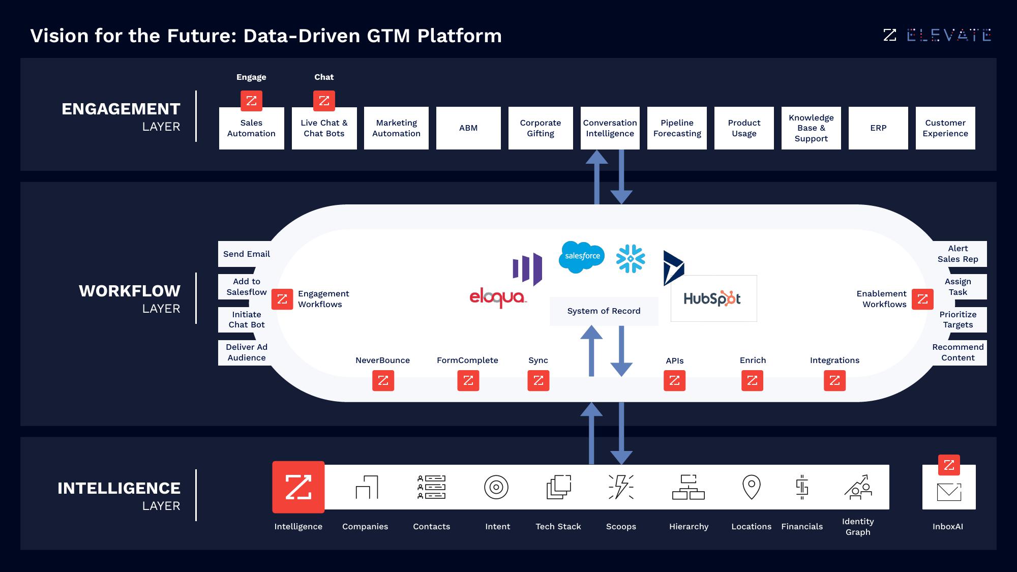 Zoominfo Investor Day Presentation Deck slide image #19