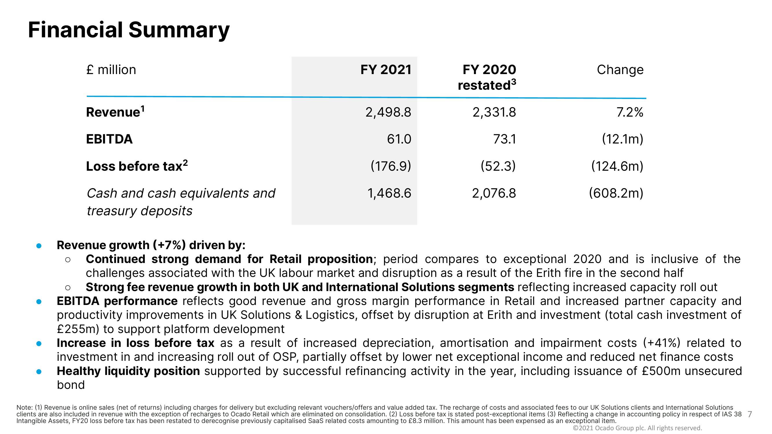 Ocado Results Presentation Deck slide image #7