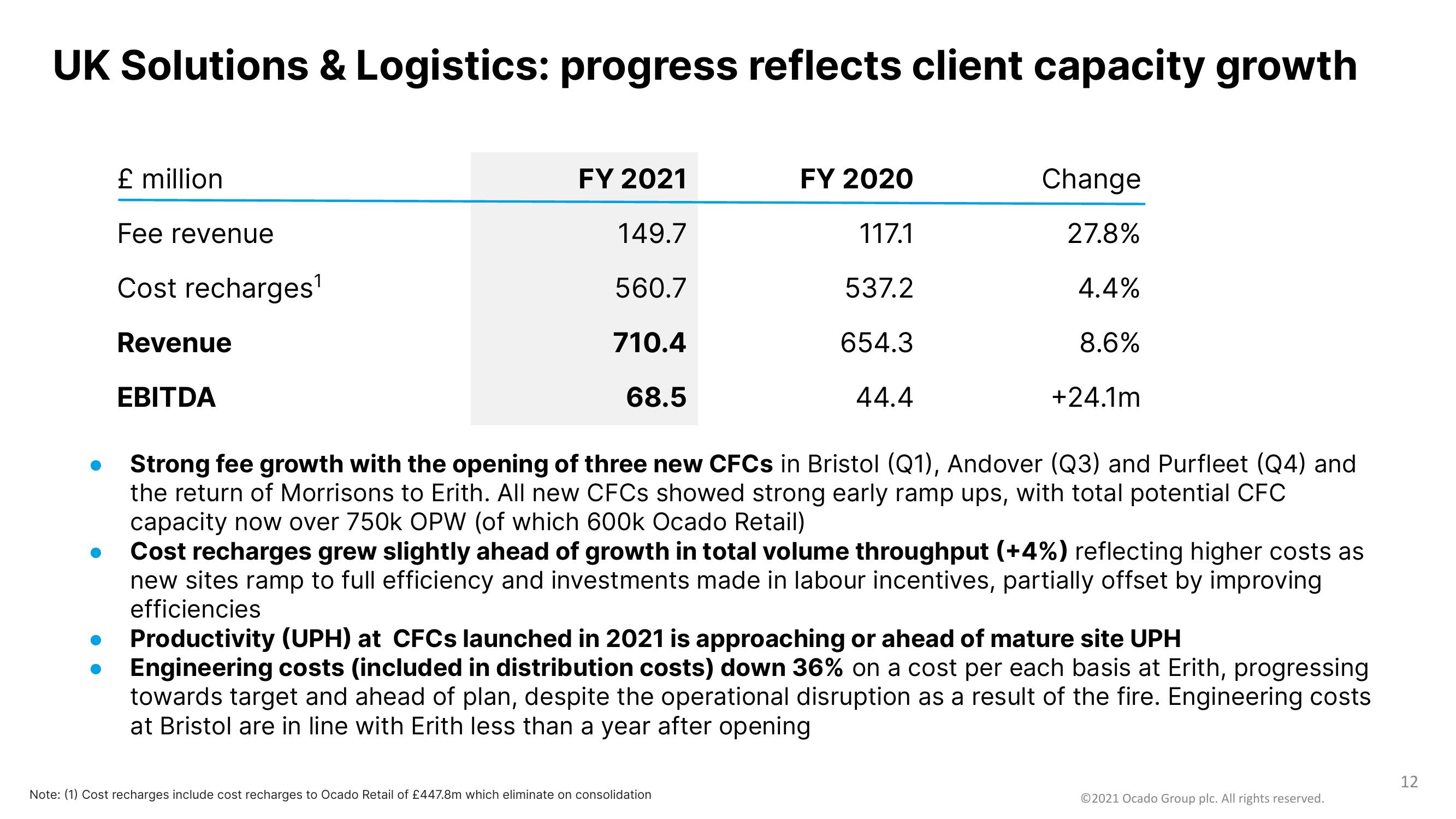 Ocado Results Presentation Deck slide image #12