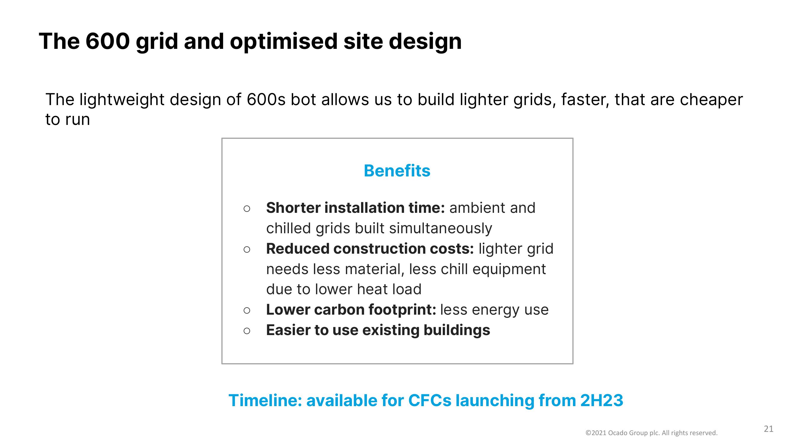 Ocado Results Presentation Deck slide image #21