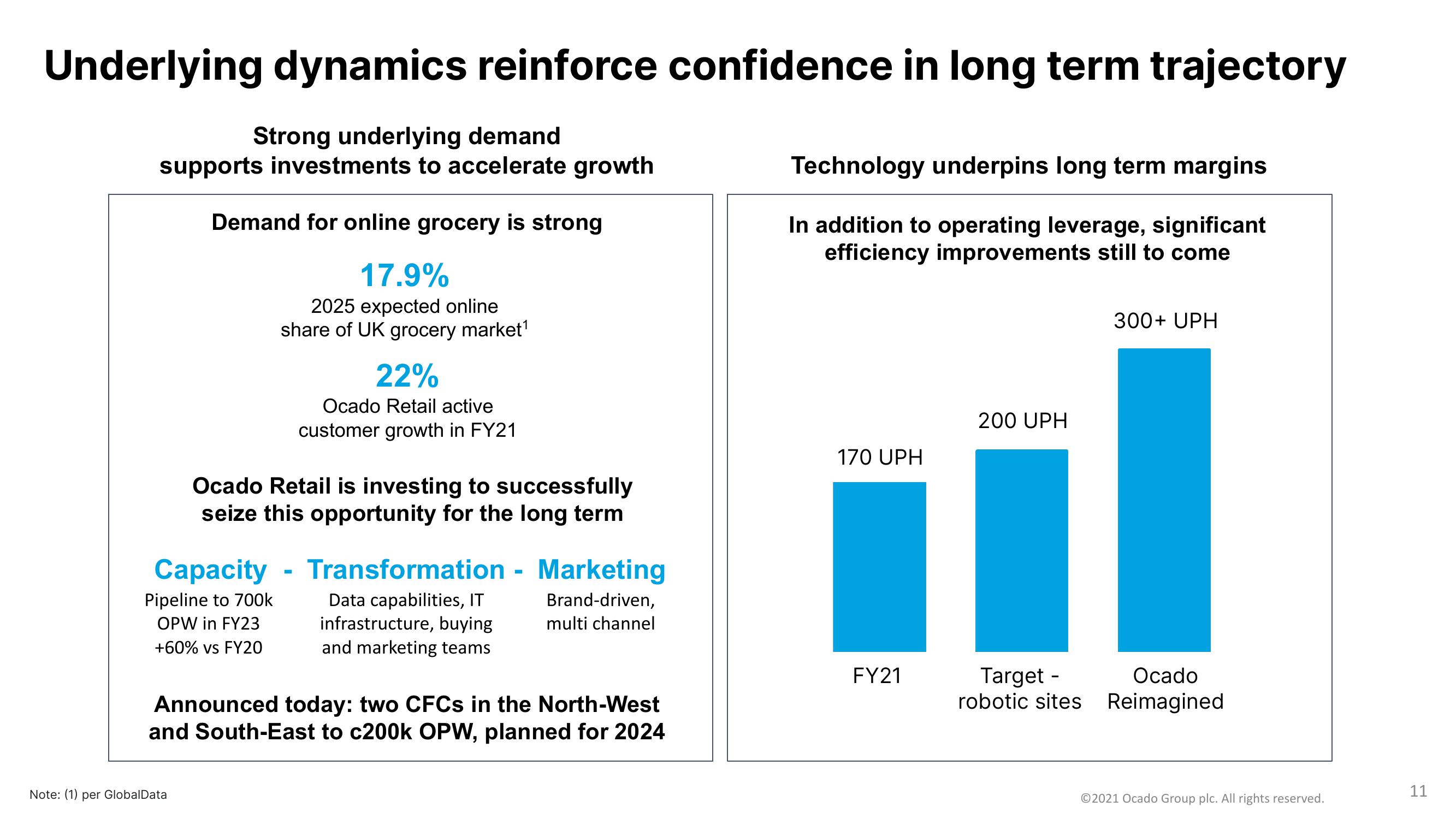 Ocado Results Presentation Deck slide image #11