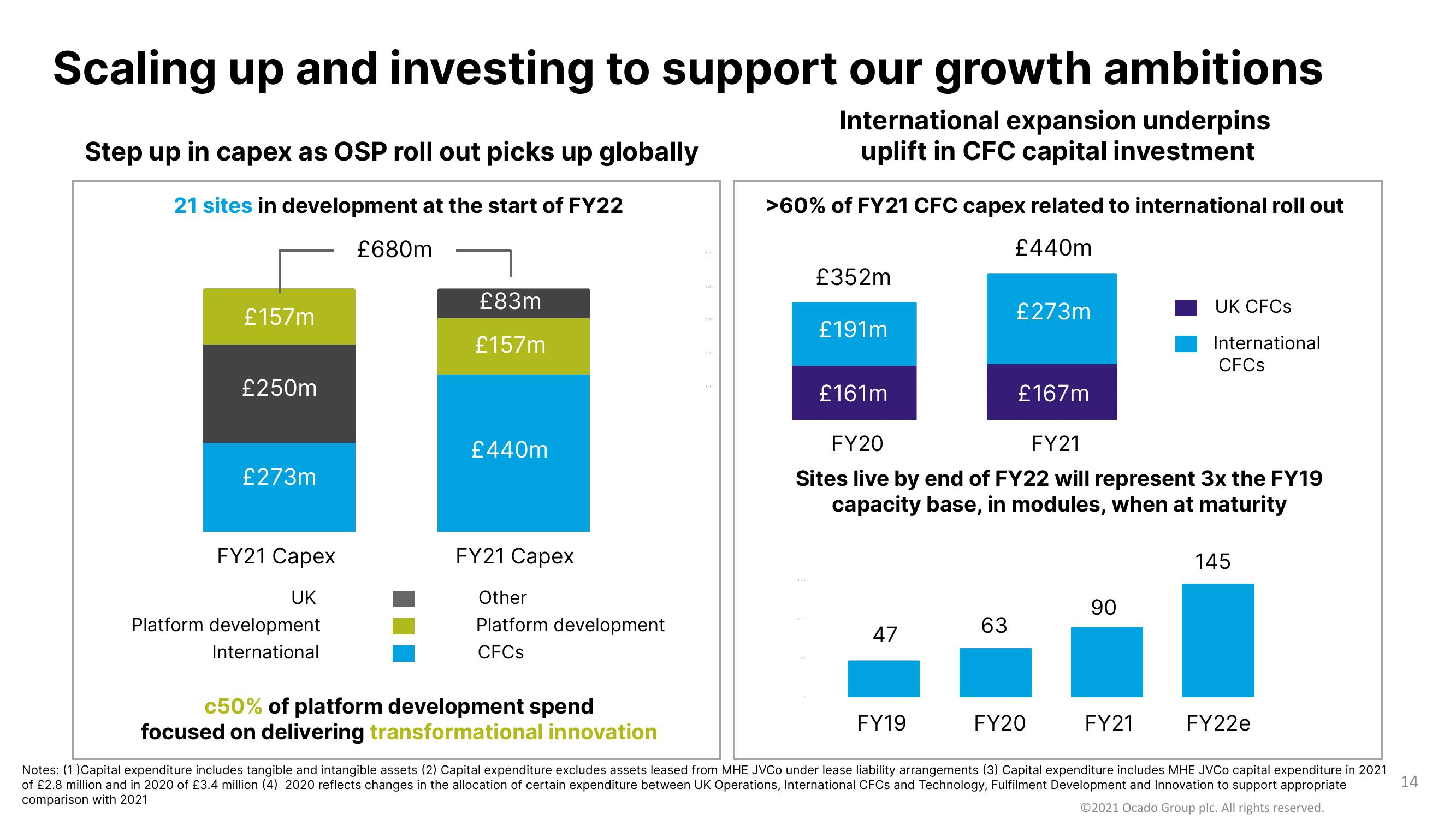 Ocado Results Presentation Deck slide image #14