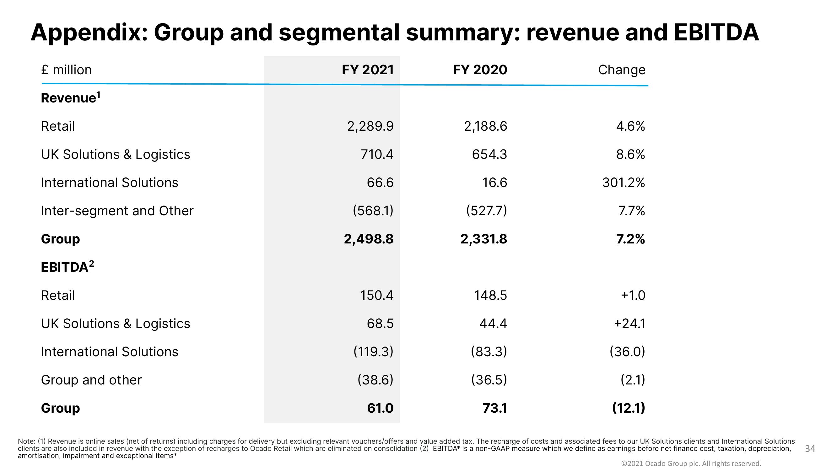 Ocado Results Presentation Deck slide image #34