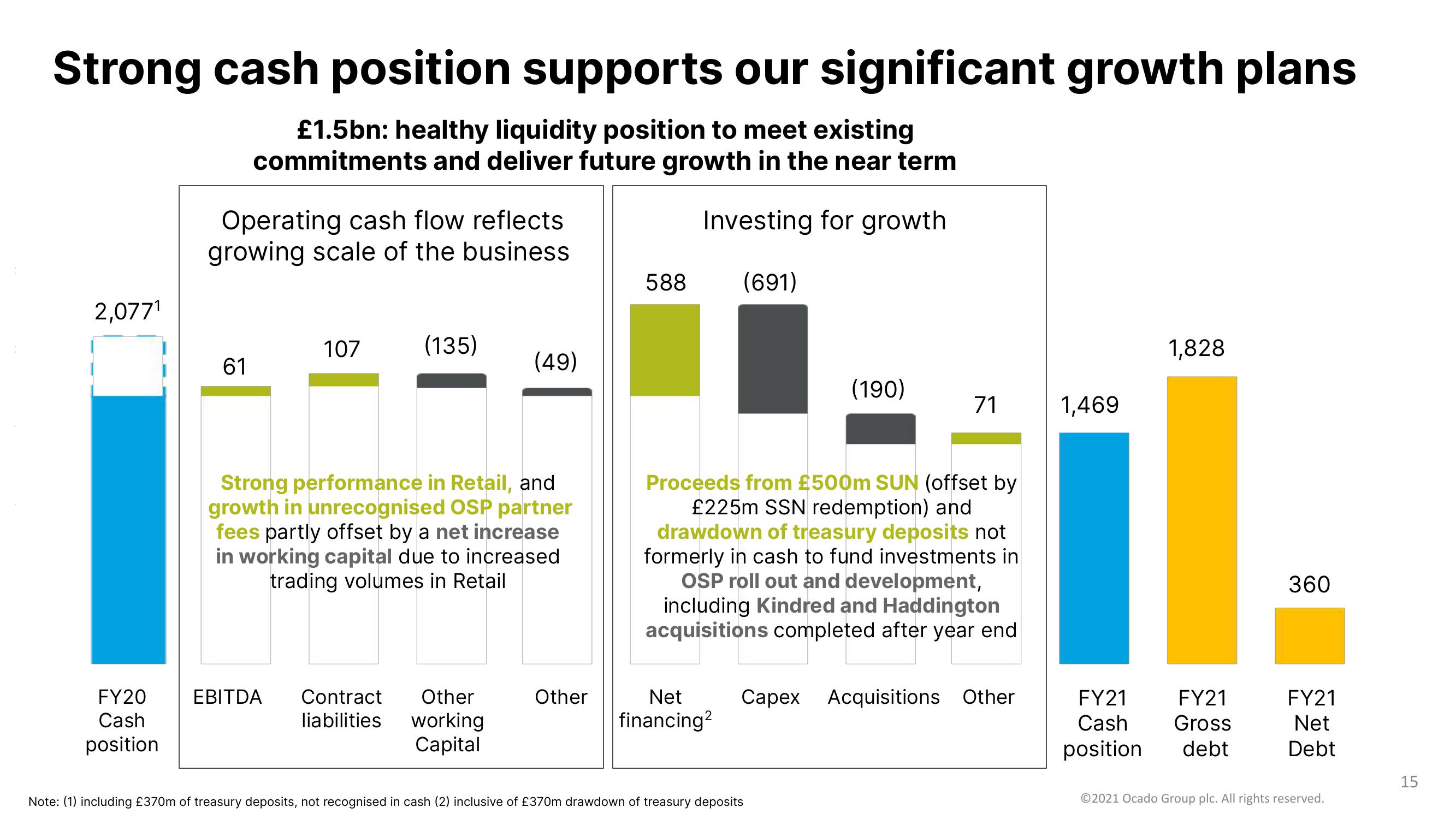 Ocado Results Presentation Deck slide image #15