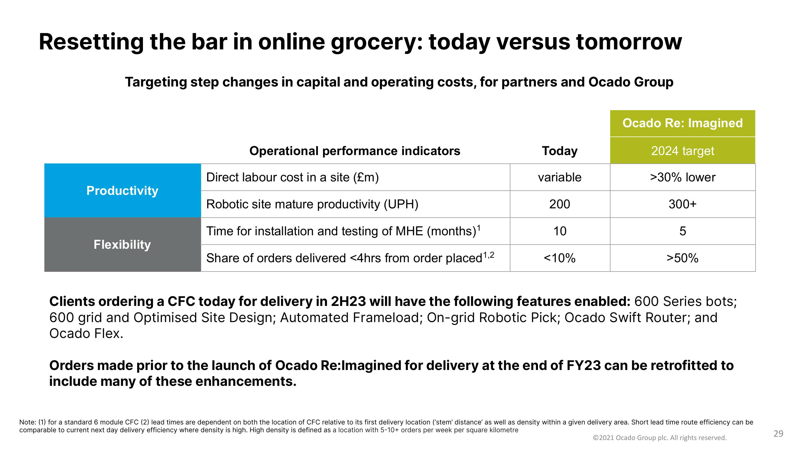 Ocado Results Presentation Deck slide image #29