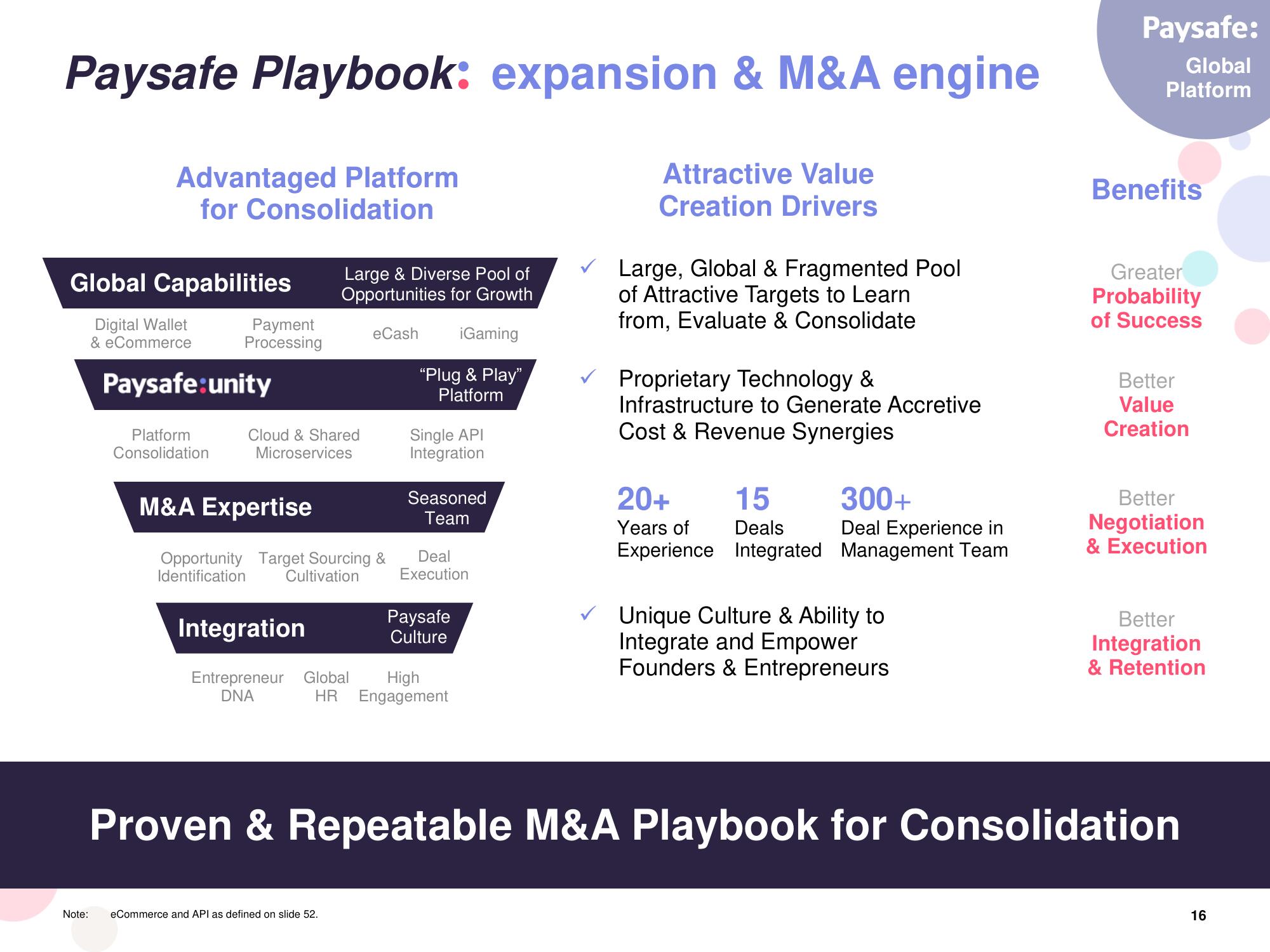 Paysafe SPAC Presentation Deck slide image #16